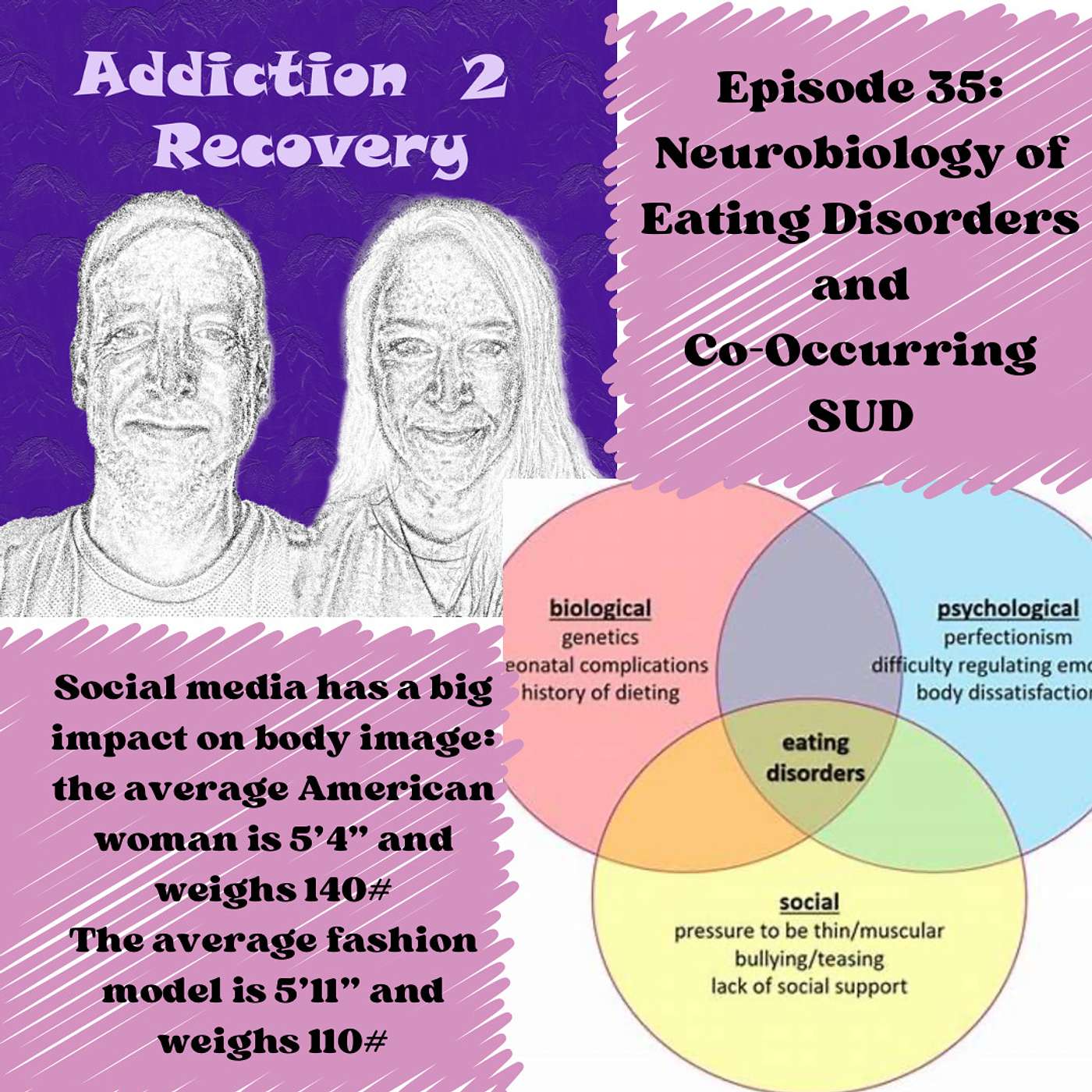 Addiction2Recovery