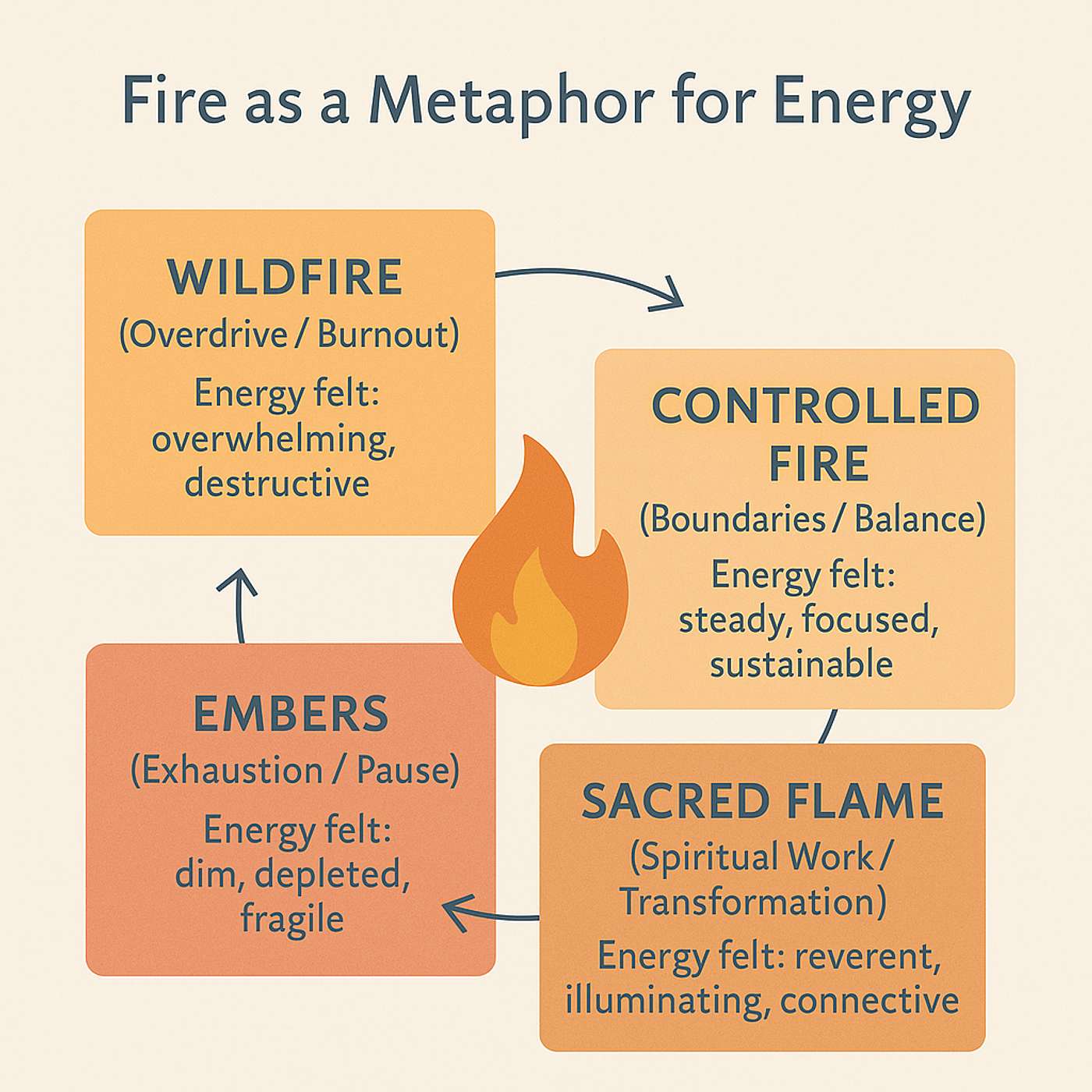 The FitZen Project: Yoga, Mindset & Energy Management for Creators and Conscious Leaders
