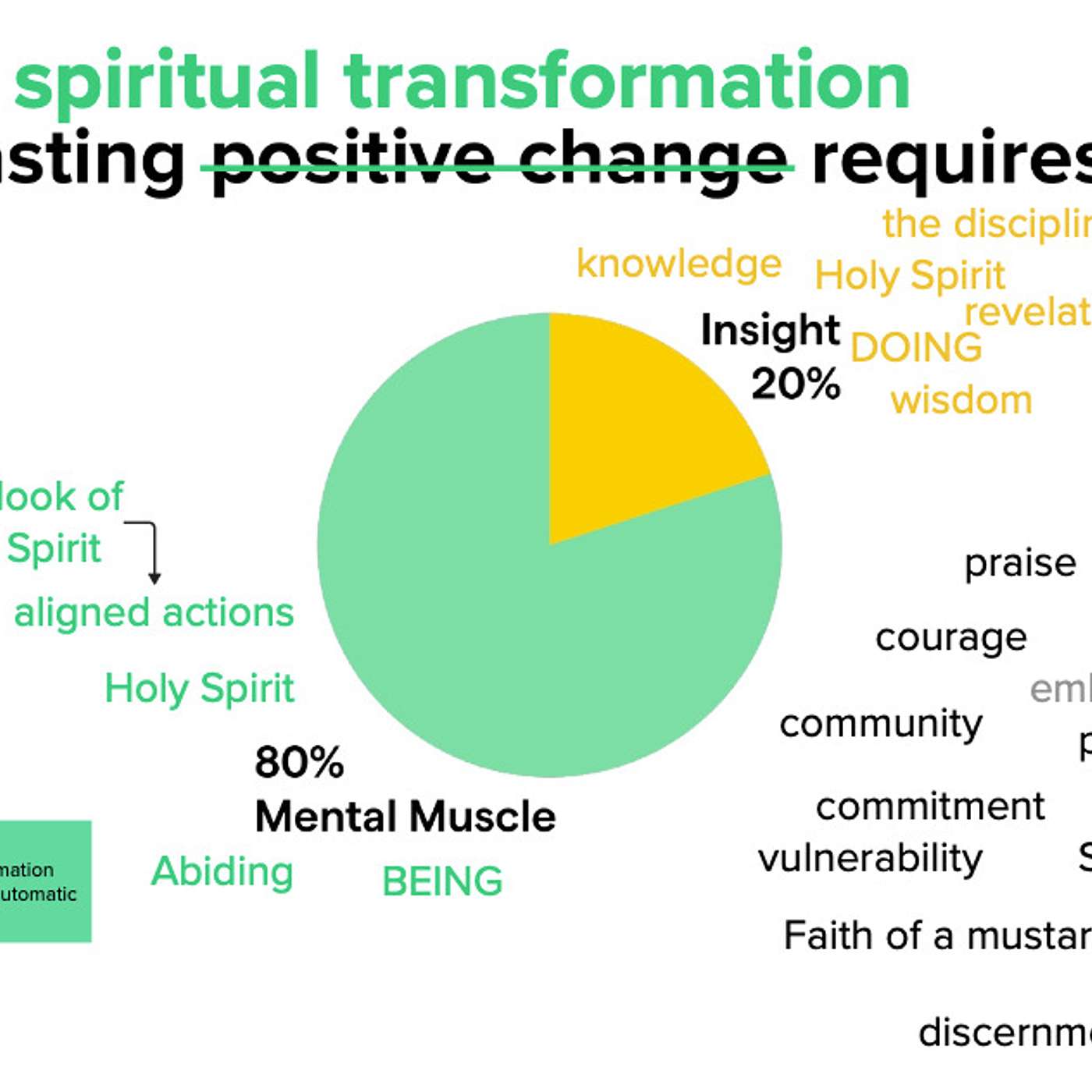 Renewing Your Mind: Exploring Transformation Through Romans 12:2 and PQ