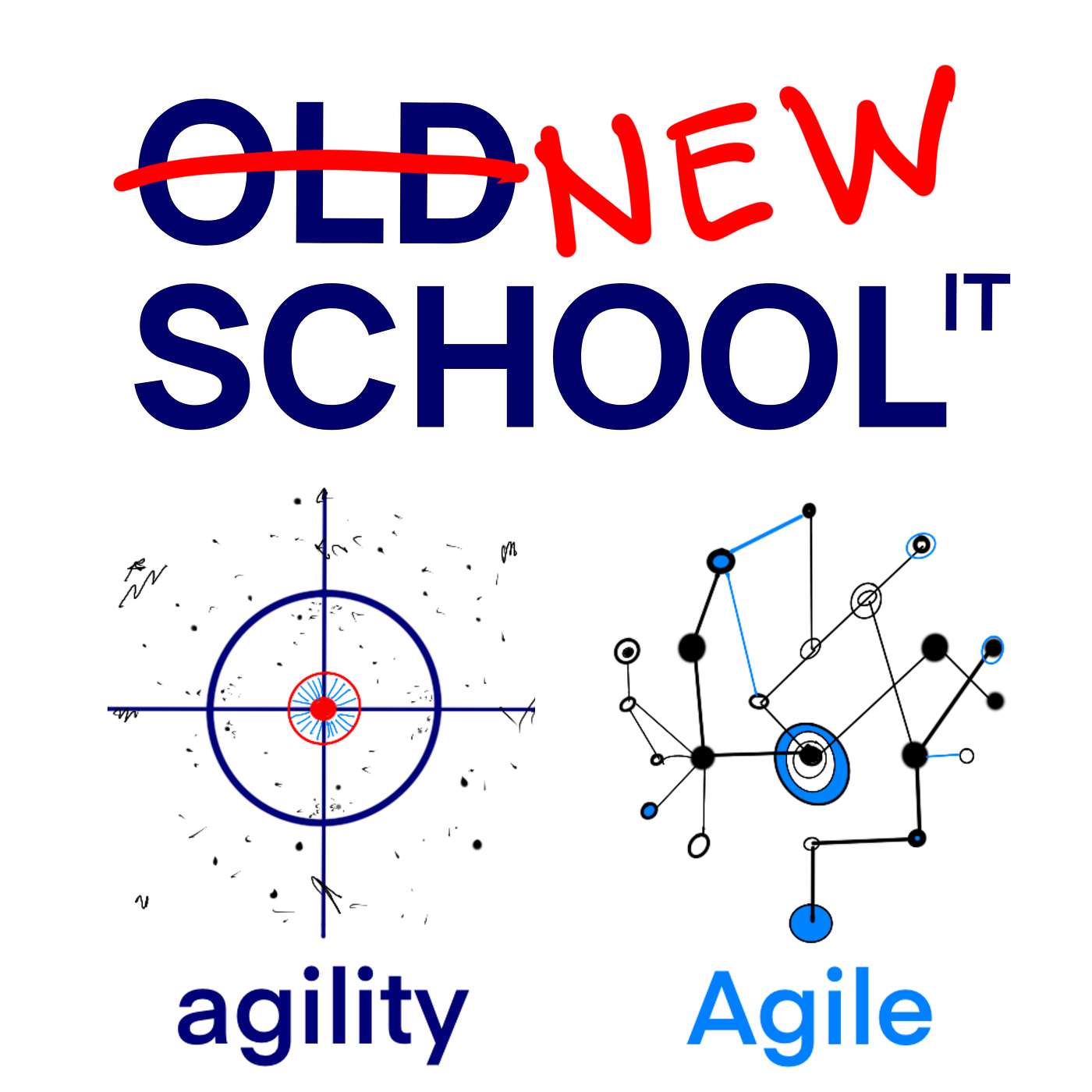 AGILE vs aGILITY - processes don't win, people do!