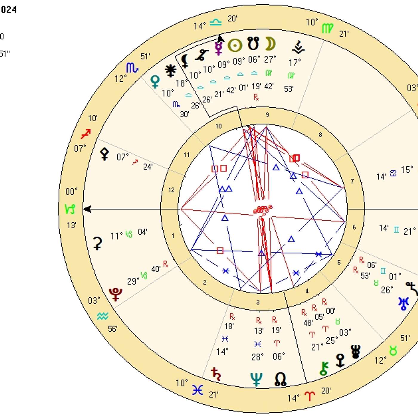 Capricorn October 2024. CAPRICORN’S COSMIC UPGRADE [Astrology Horoscope Forecast].