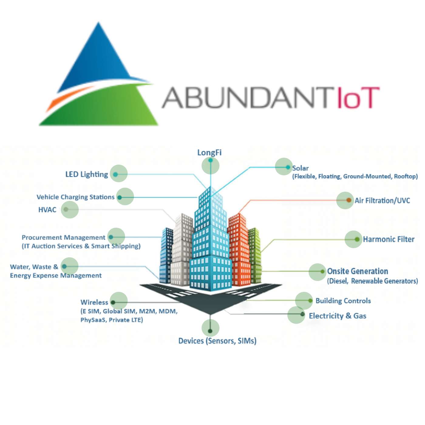 Powering the Channel: Vince Bradley, CEO of Abundant IoT Talks Energy and IoT Powering the Channel: Vince Bradley, CEO of Abundant IoT Talks Energy and IoT