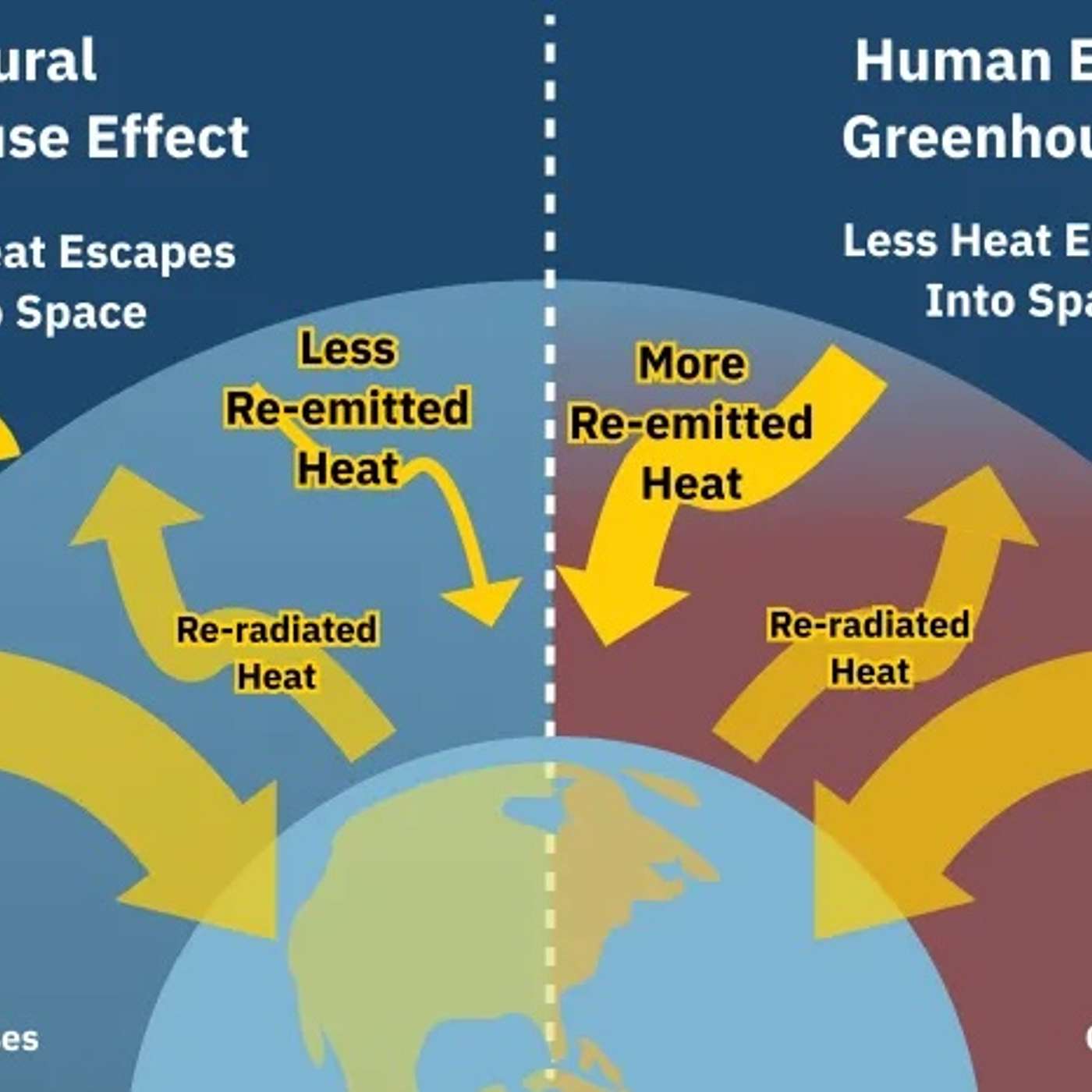 Will Human Activity Eventually Destroy The Planet?