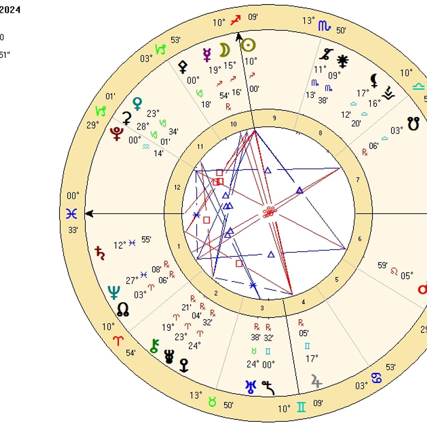 Pisces December 2024 HARMONY, HIGH HOPES, & ALIGNED AMBITIONS (Astrology Horoscope Forecast)