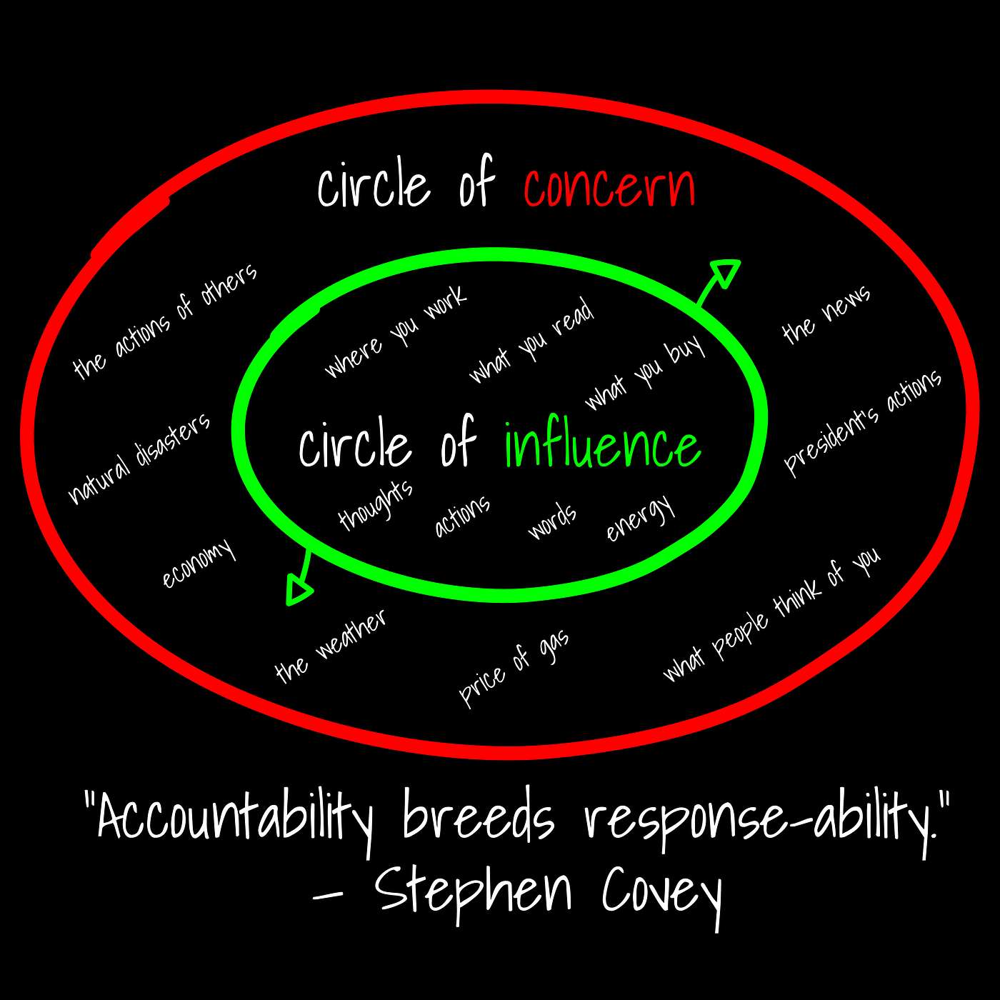 The Power of Focus: Expand Your Circle of Influence