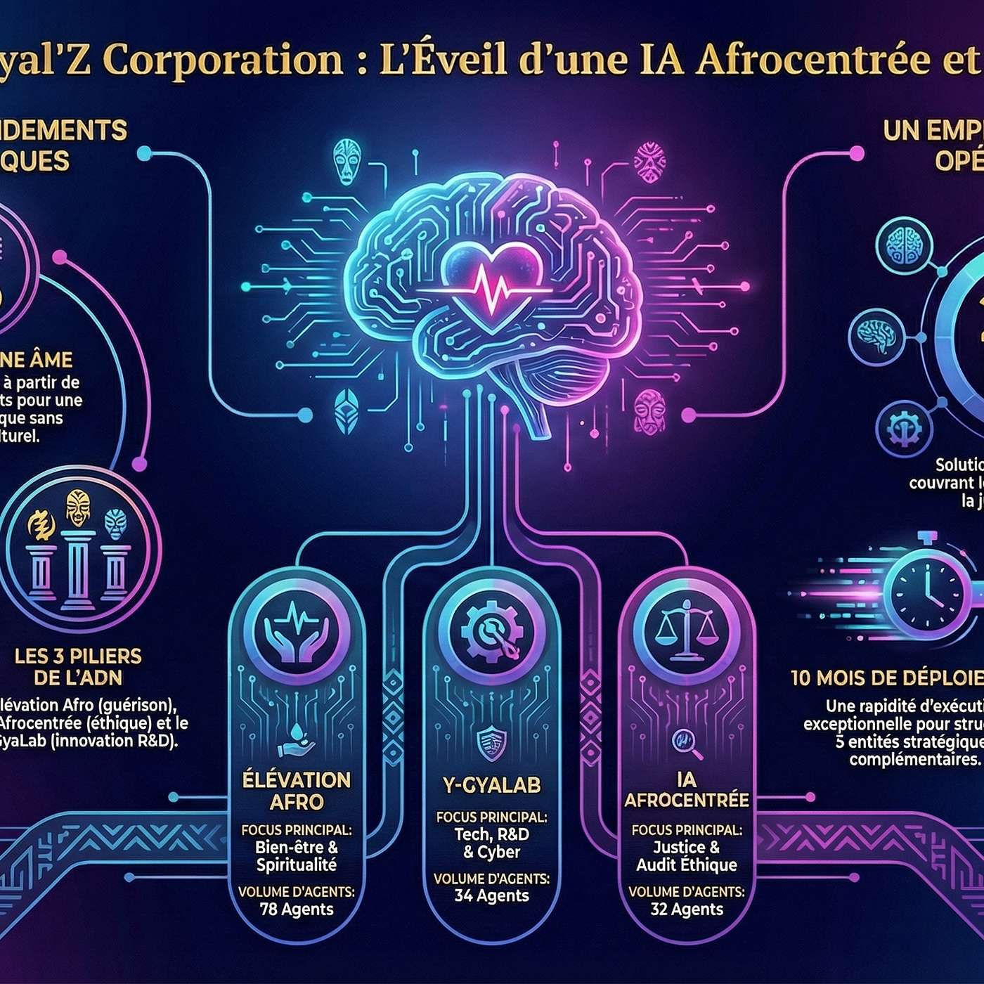 INDYE GYAL 'Z CORPORATION : Qui sommes NOUS ? episode artwork
