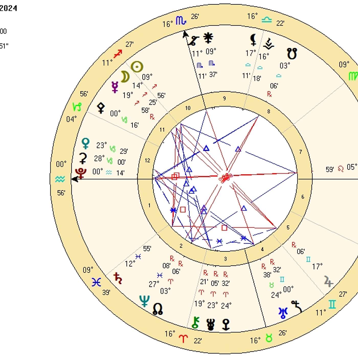 Aquarius December 2024 From BROKEN to BREAKTHROUGHS! Aquarius Tips for this month (Astrology)