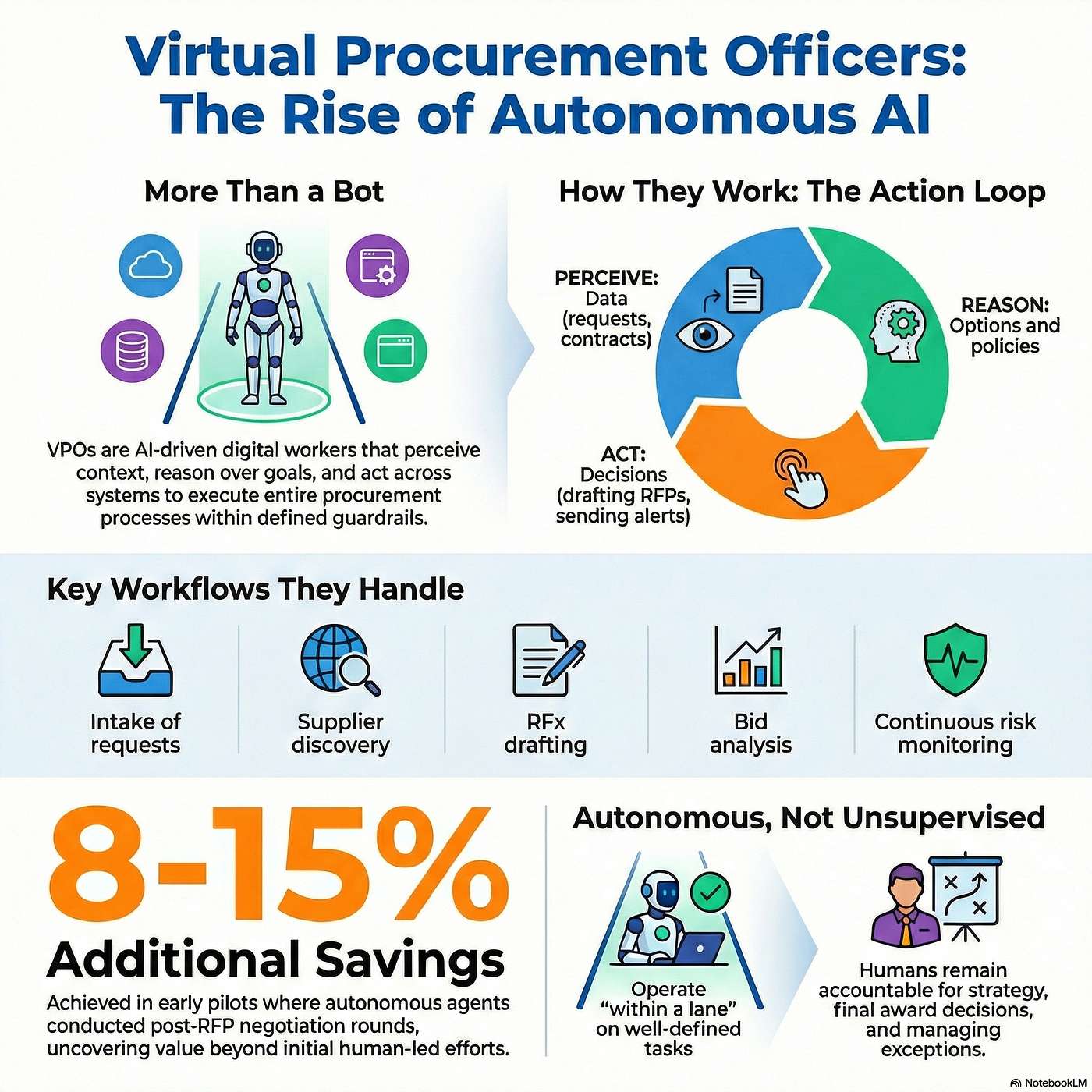 The Rise of the Virtual Procurement Officer episode artwork