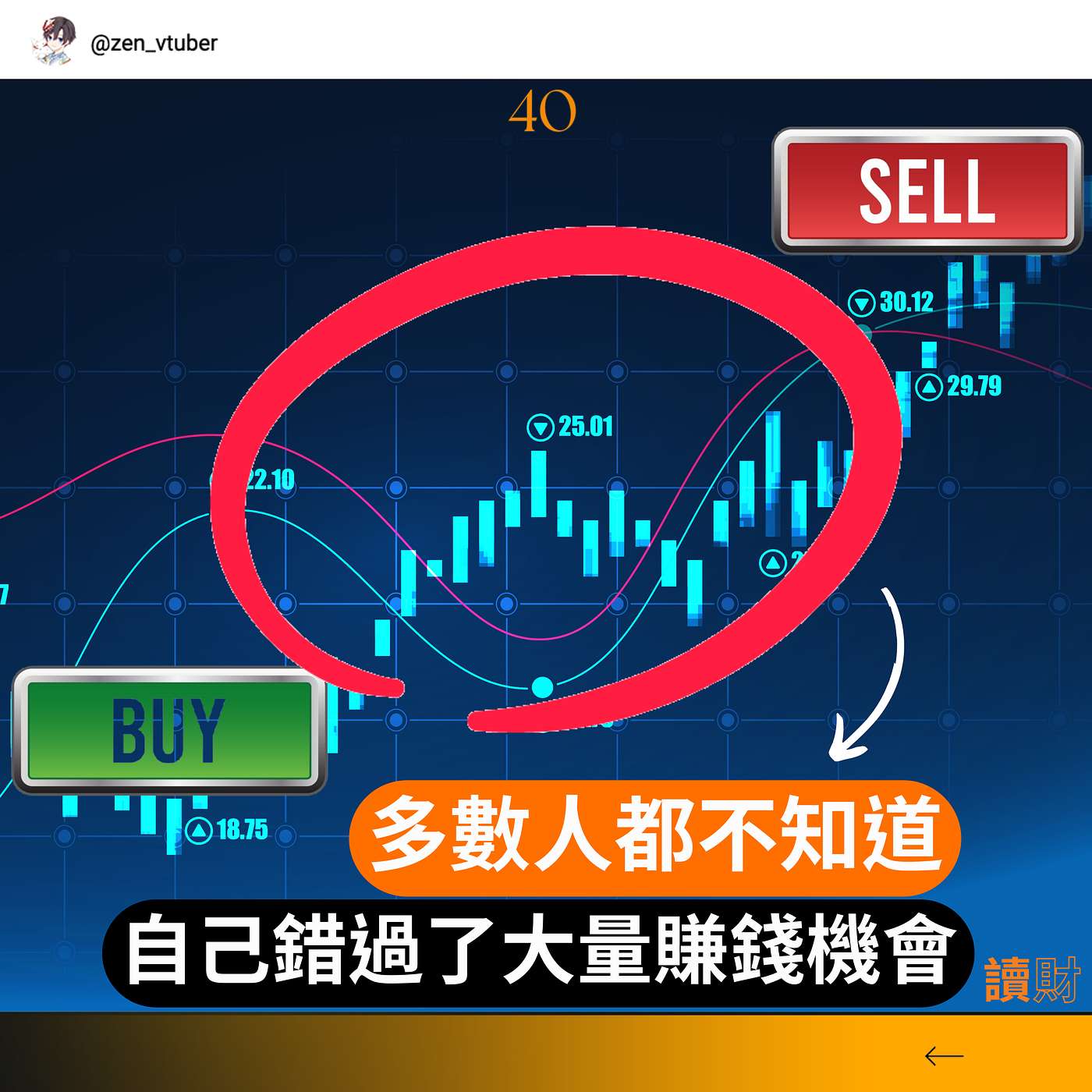 「讀財EP40」你可能錯過了很多賺錢機會！到底如何追蹤週期熱點，讓利潤最大化！ episode artwork