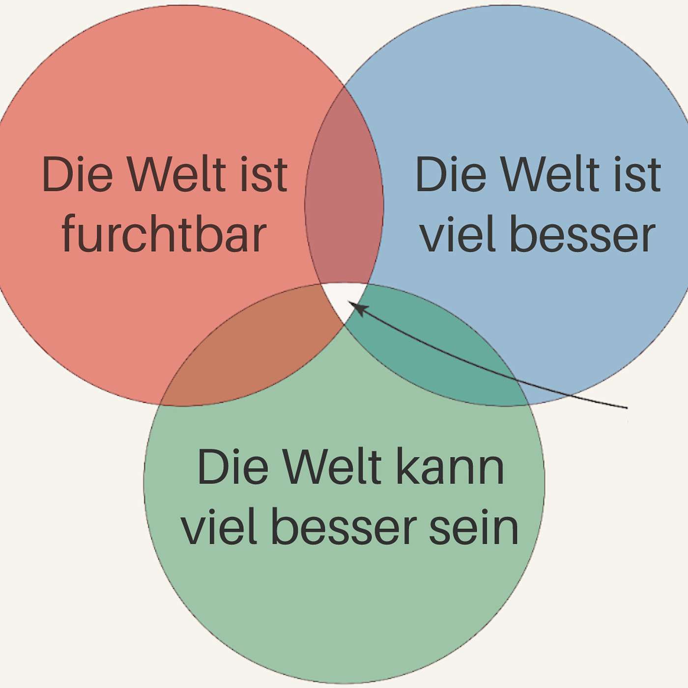 Effektiver Altruismus: Artikel