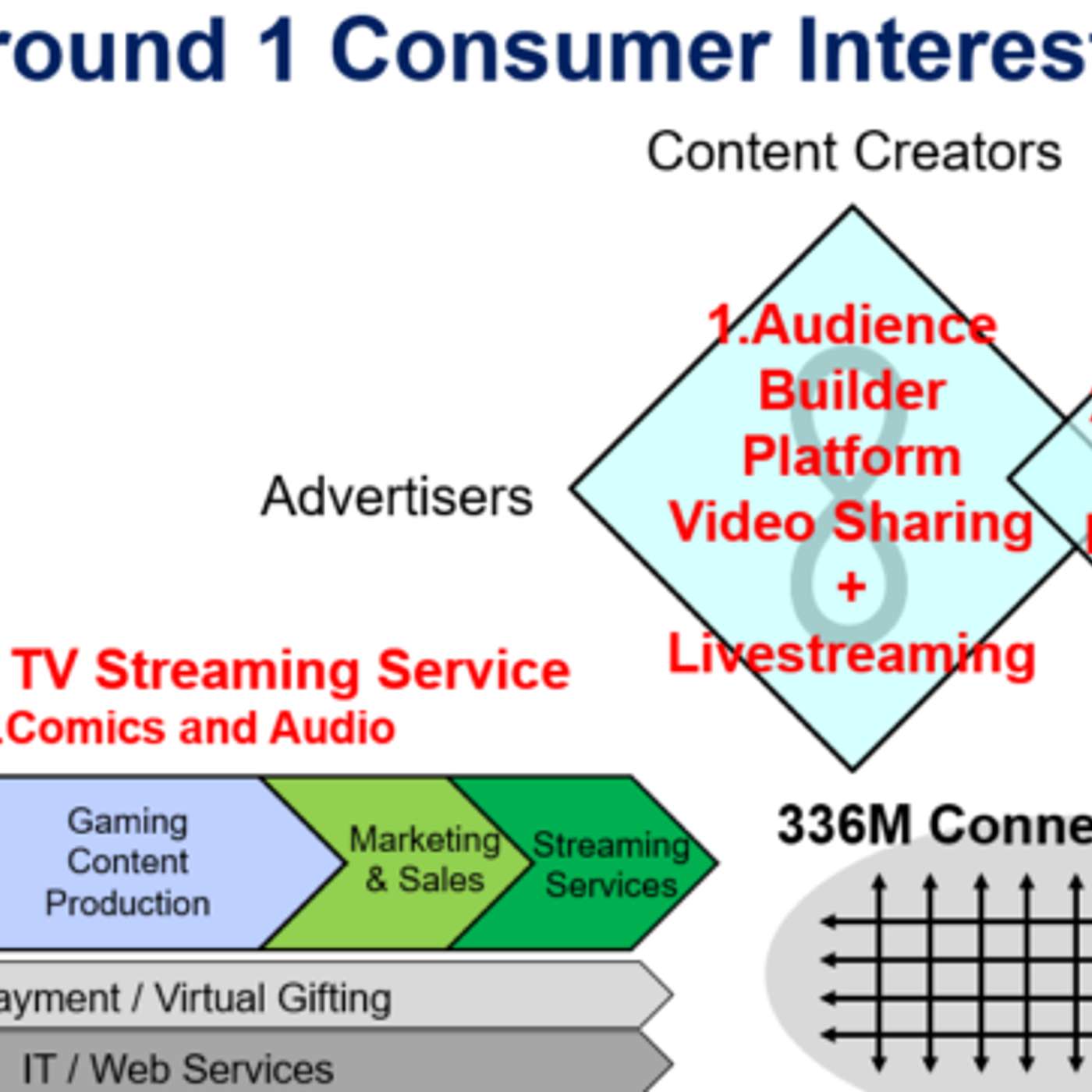 Can Bilibili Get to Sustainable Scale and Profits in Specialty Video? (219)
