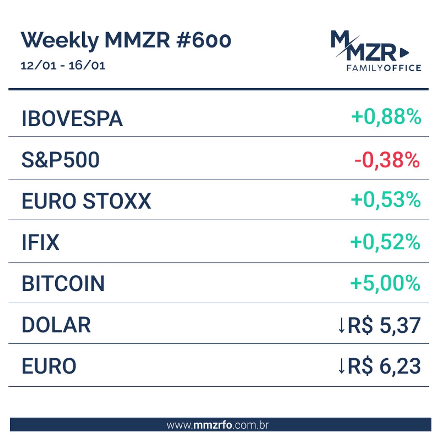 MZR WEEKLY #600 | 16 de Janeiro de 2026 episode artwork
