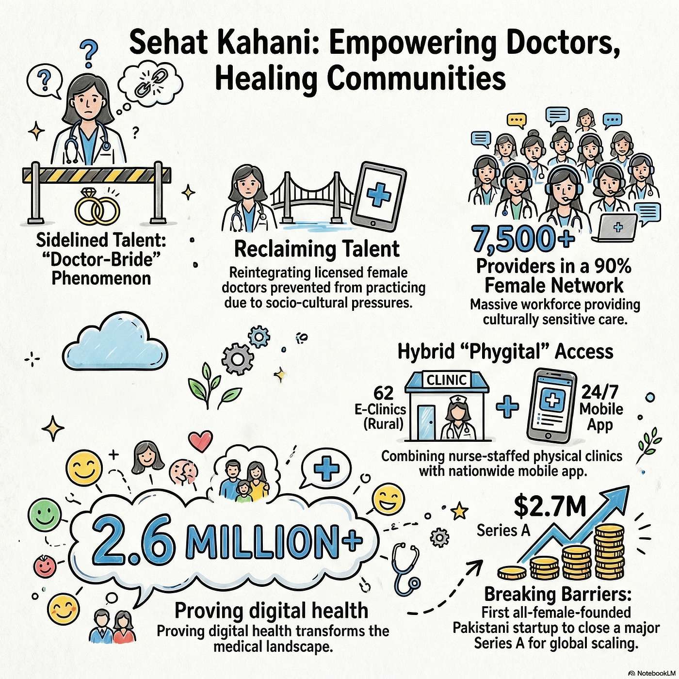 Mission: Possible – Innovating for the World’s Most Marginalized
