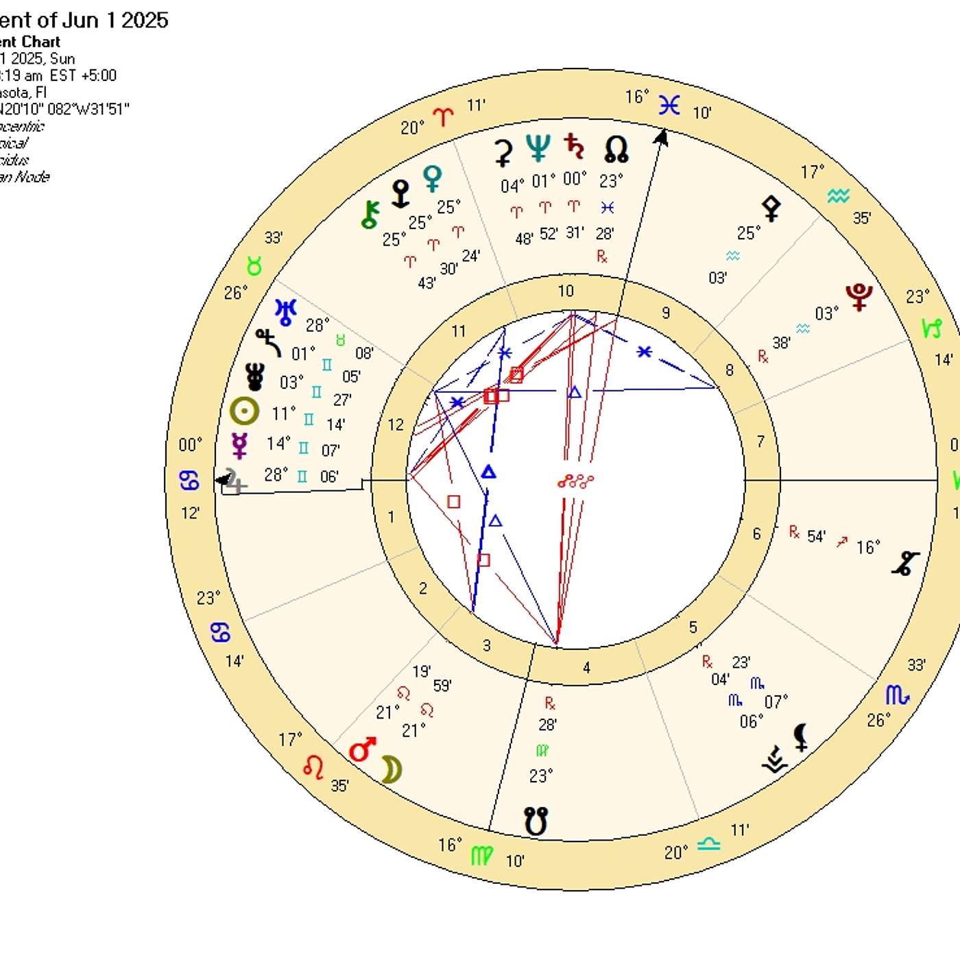 Cancer June Astrology. JUPITER INTO CANCER! First Time in 12 Years! (+New Moon in Cancer) Horoscope