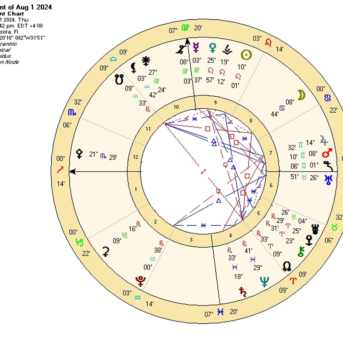 Sagittarius August 2024. THE TIME WE HAVE BEEN WAITING FOR! [Astrology Horoscope Forecast]