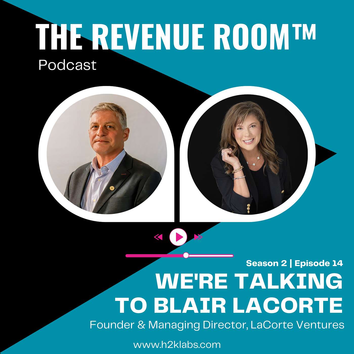 The Revenue Room™, by H2K Labs