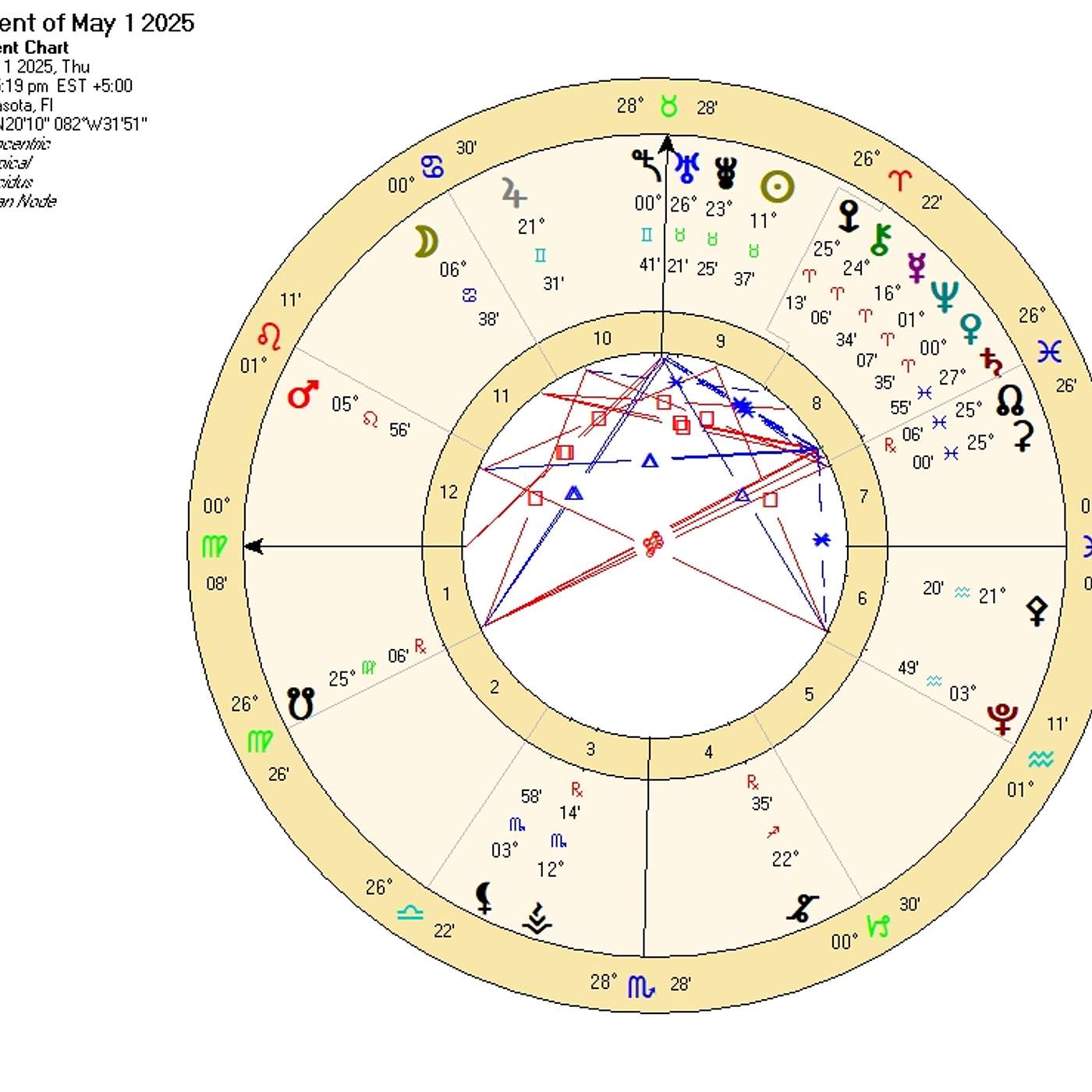 Virgo May Astrology. VIRGO’S PHOENIX MOMENT (Fiery Destiny Upgrade Awaits…) Horoscope Forecast