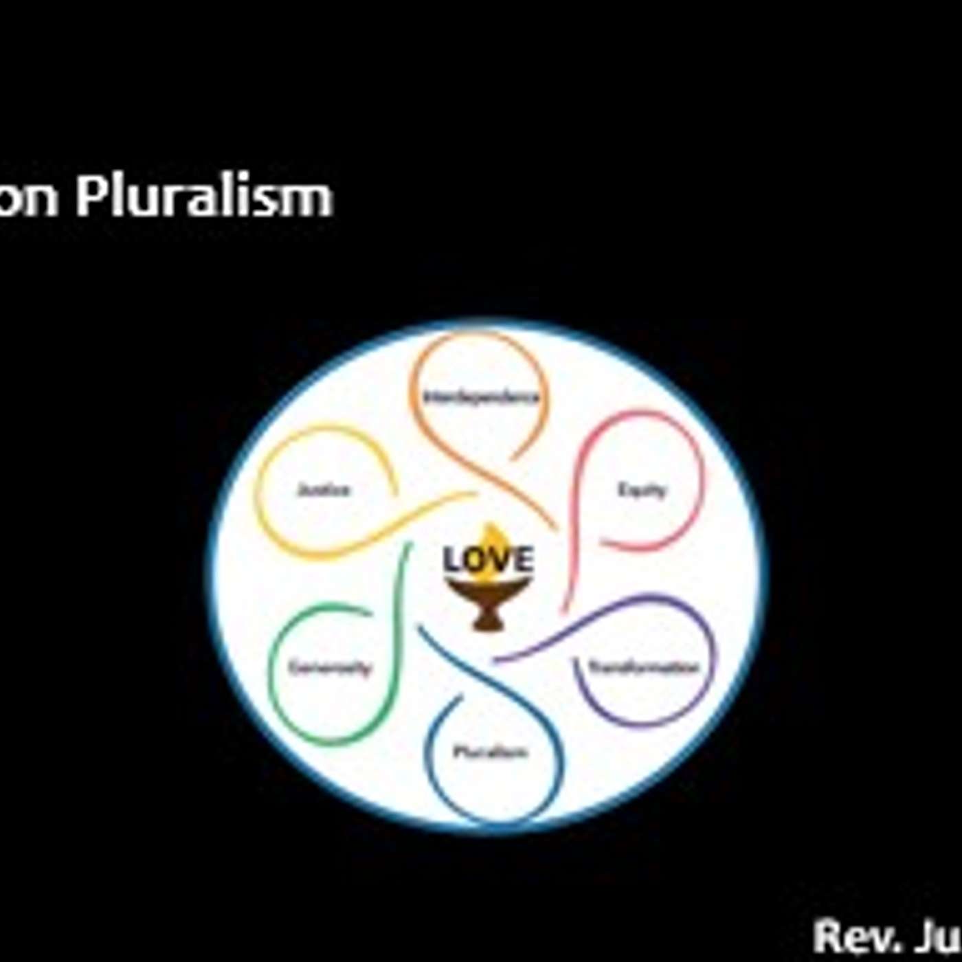 A Primer on Pluralism