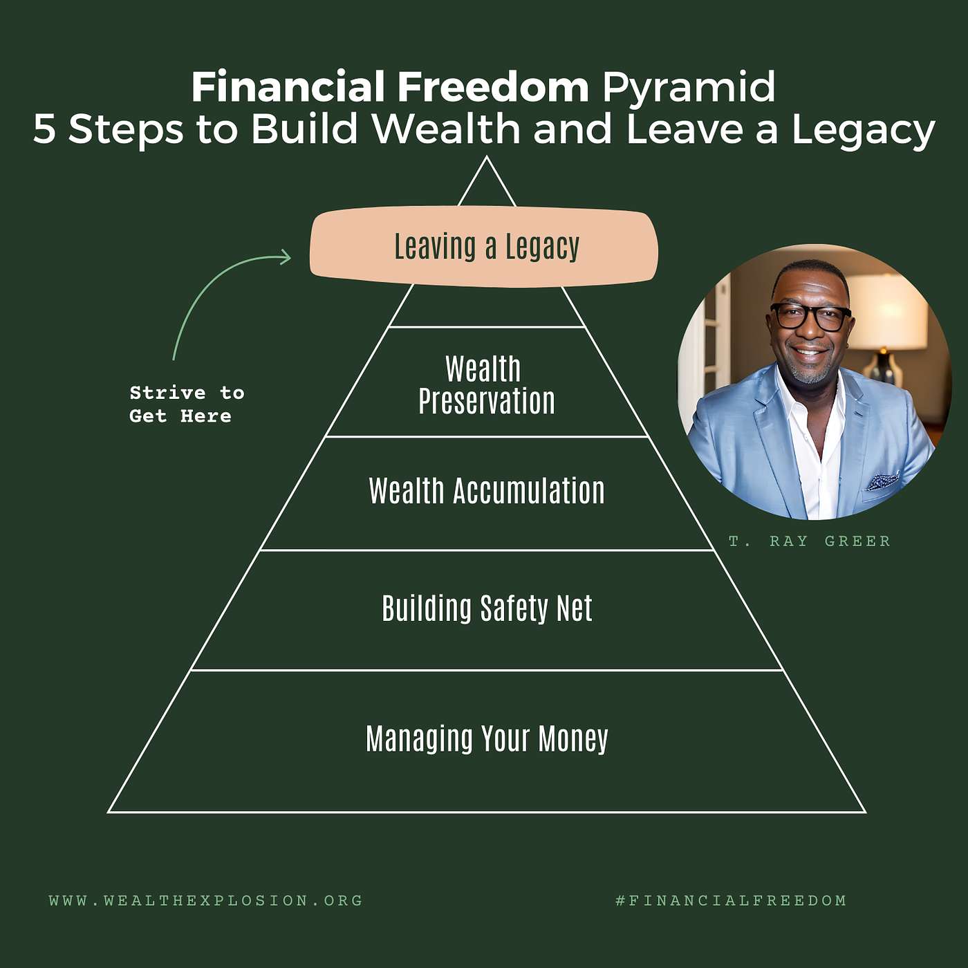 Climbing the Financial Freedom Pyramid: 5 Steps to Build Wealth and Leave a Legacy