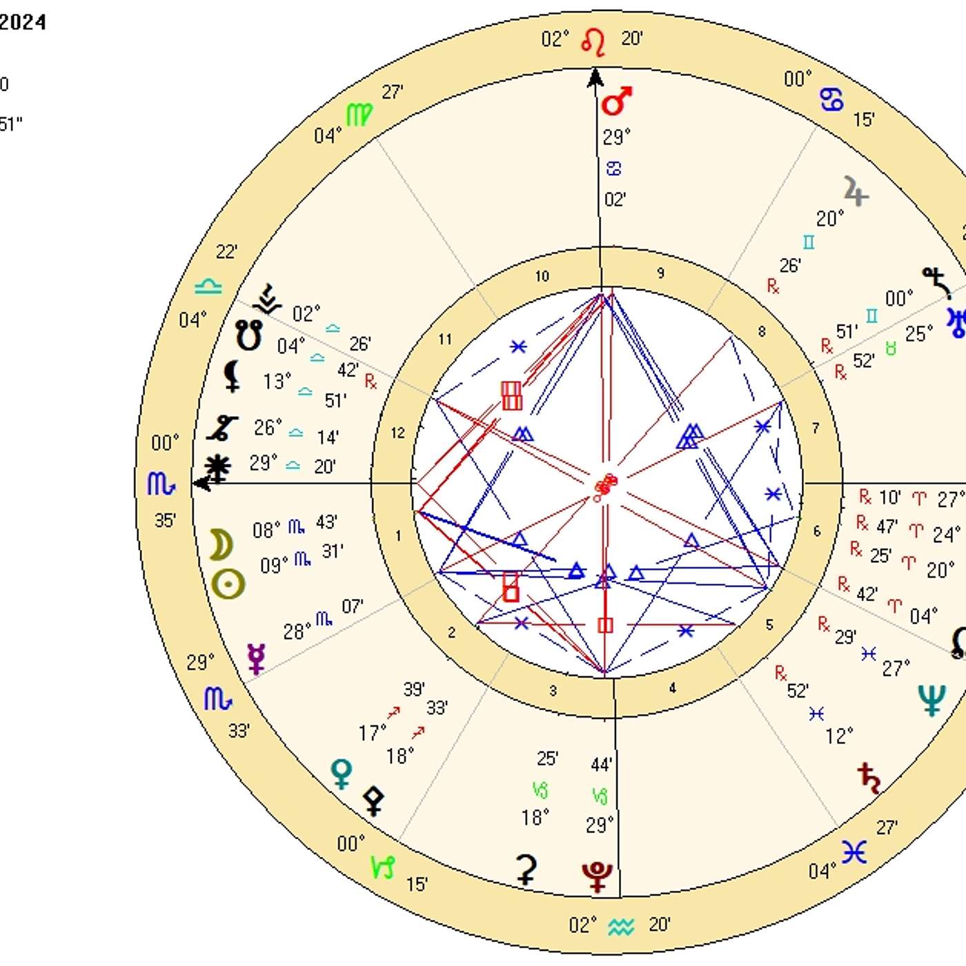 Scorpio November 2024. WEALTH WAVE! Profound Prosperity Potentials [Astrology Horoscope Forecast].