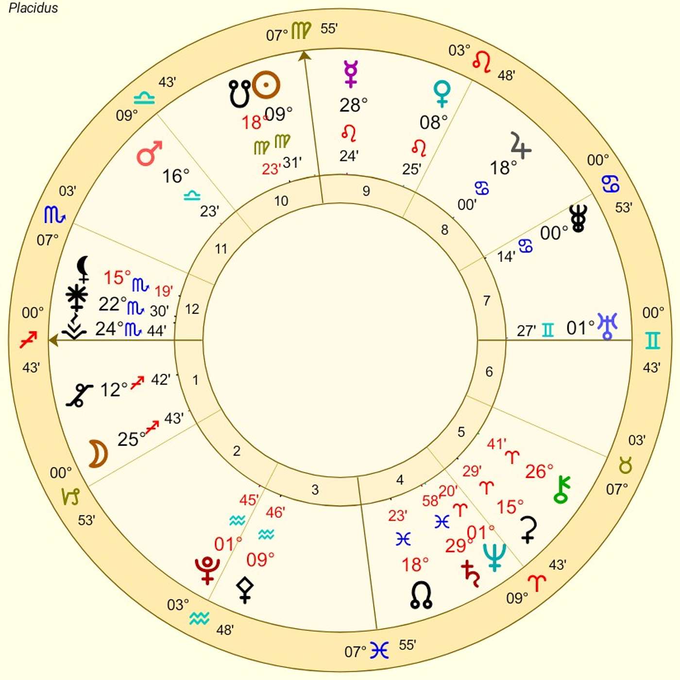 Sagittarius September Astrology. TSUNAMI OF CHANGE! (Again!) [Horoscope Forecast]