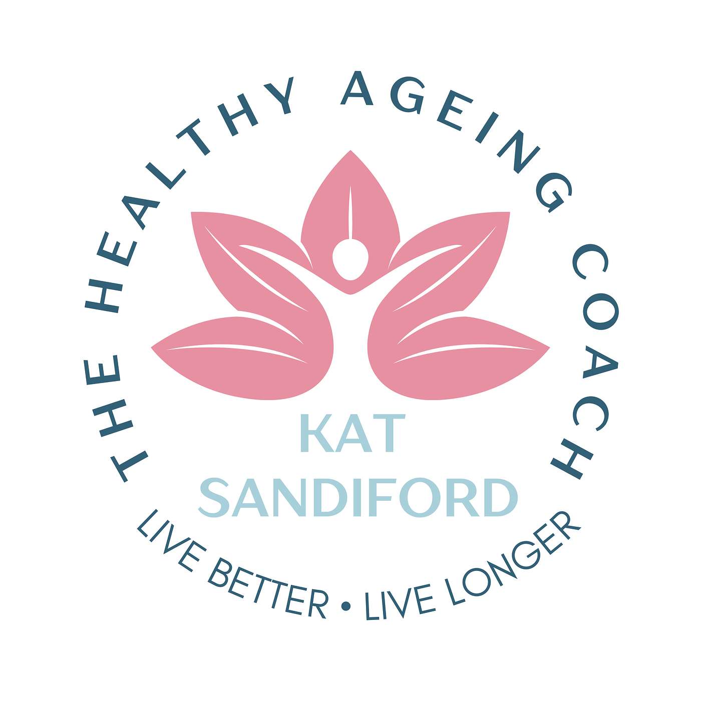 Having a Growth Mindset At Any Age: KAT SANDIFORD Having a Growth Mindset At Any Age: KAT SANDIFORD