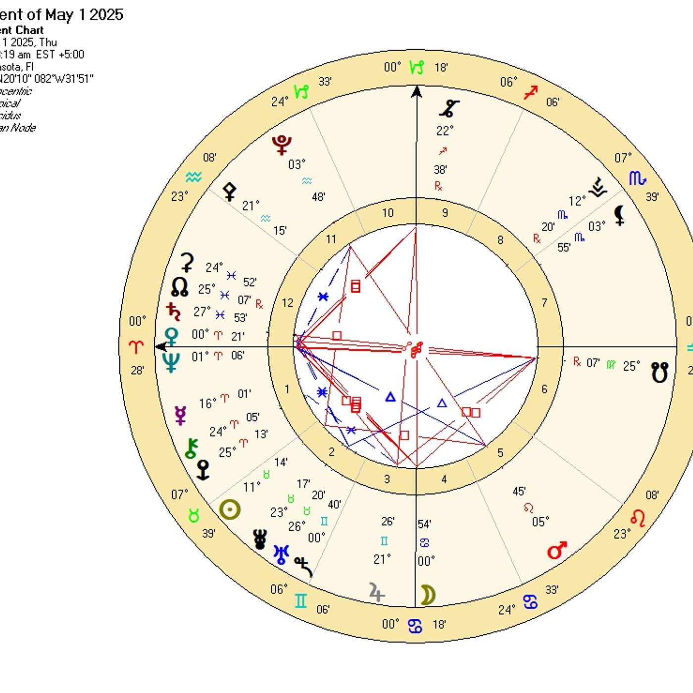 Aries May Astrology. NEPTUNE IN ARIES! (For the First Time Since the Late 1800’s!!) Horoscope