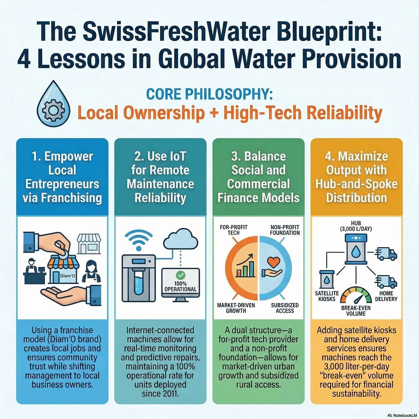 Mission: Possible – Innovating for the World’s Most Marginalized