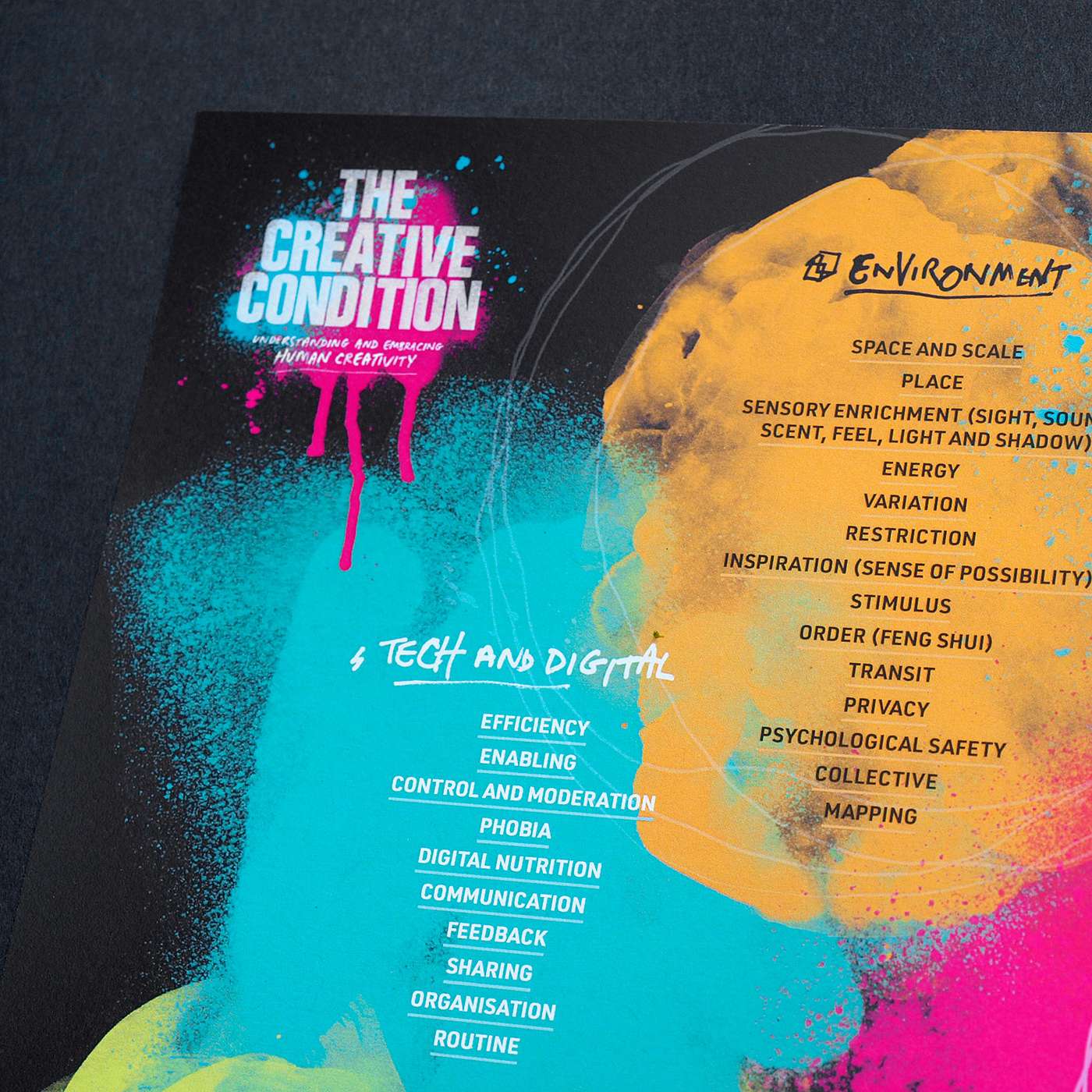 'The Anatomy of Creativity' map is here!