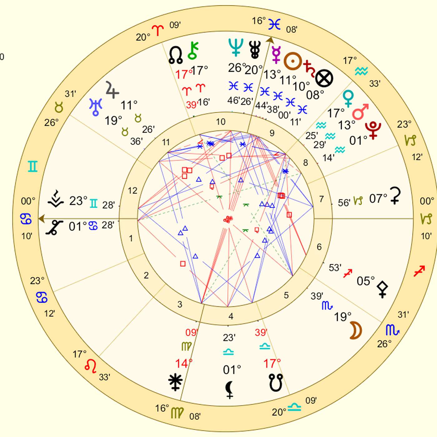 Cancer March 2024 Astrology COSMIC CLUES! (Unlocking Your Destiny in 2024) Astrology Horoscope