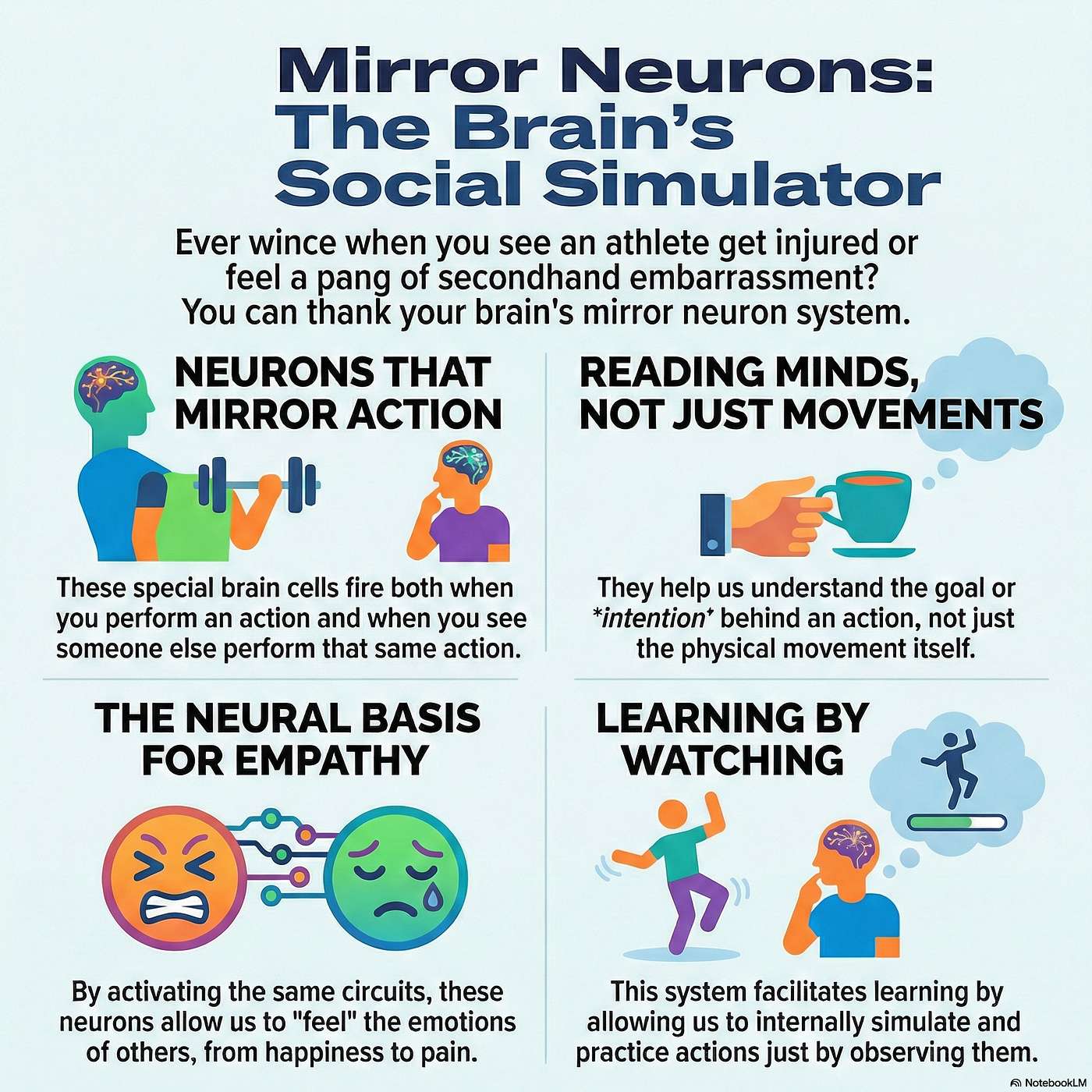 Mirror Neurons: The Brain's Instant Replay of Others’ Actions episode artwork