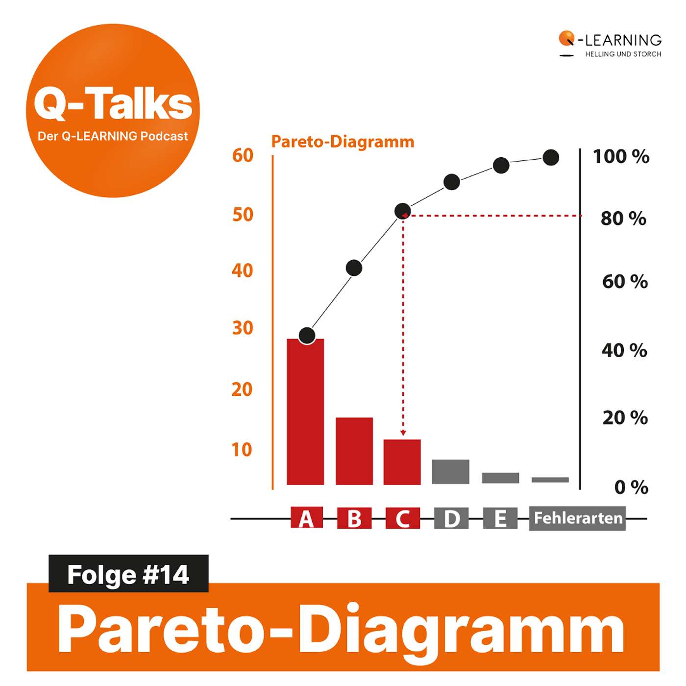 Das Pareto‑Prinzip – Mit 20 % Einsatz 80 % Wirkung erzielen episode artwork