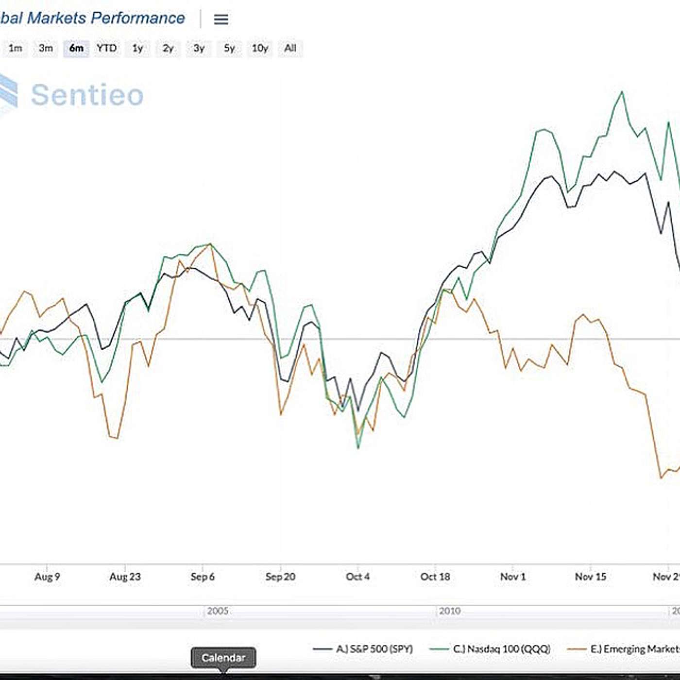Energy and markets (part 2)