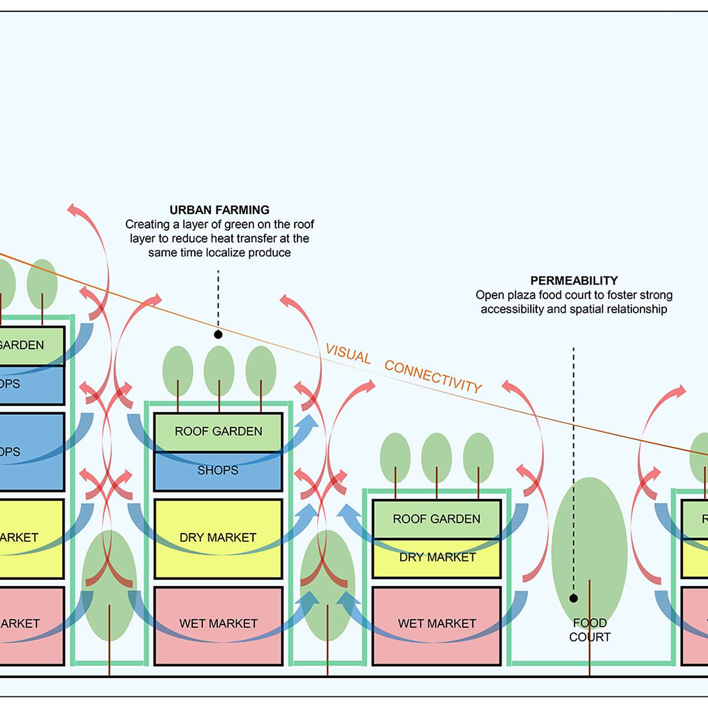 Re-examining Community Architecture: Interview on Raymond Bu's The Market Hub at Jalan Othman, PJ