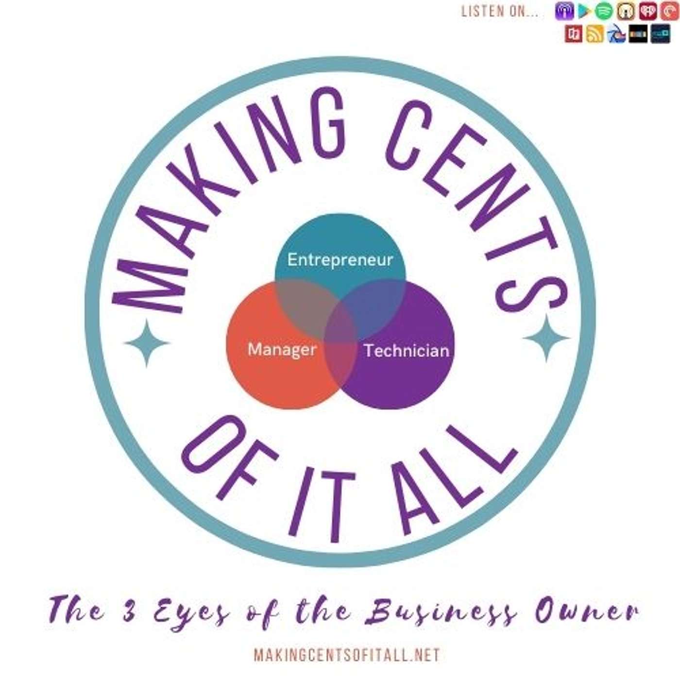 3 Eyes of the Business Owner - The Perspectives Needed to Run and Grow your Business