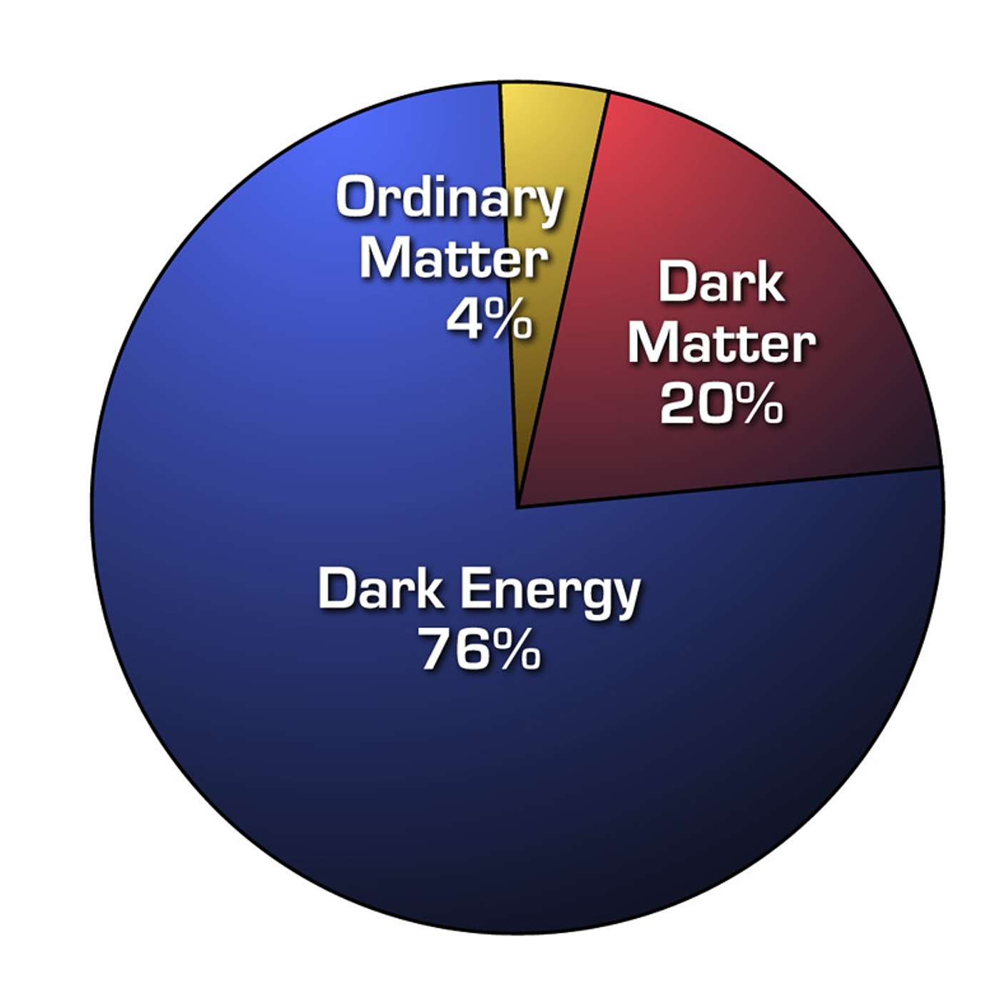 Dark Energy in the Universe and the Largest Telescope Ever Dark Energy in the Universe and the Largest Telescope Ever