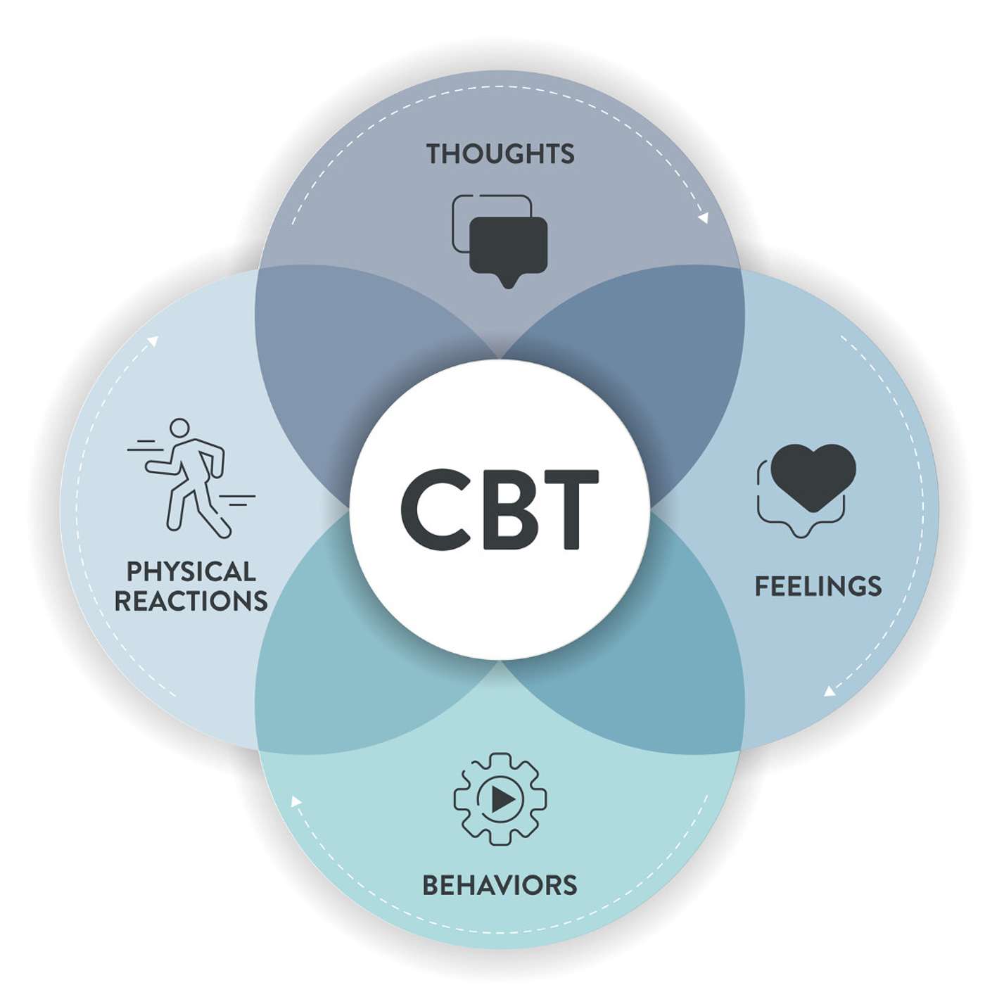 319. Can I Master My Emotions?