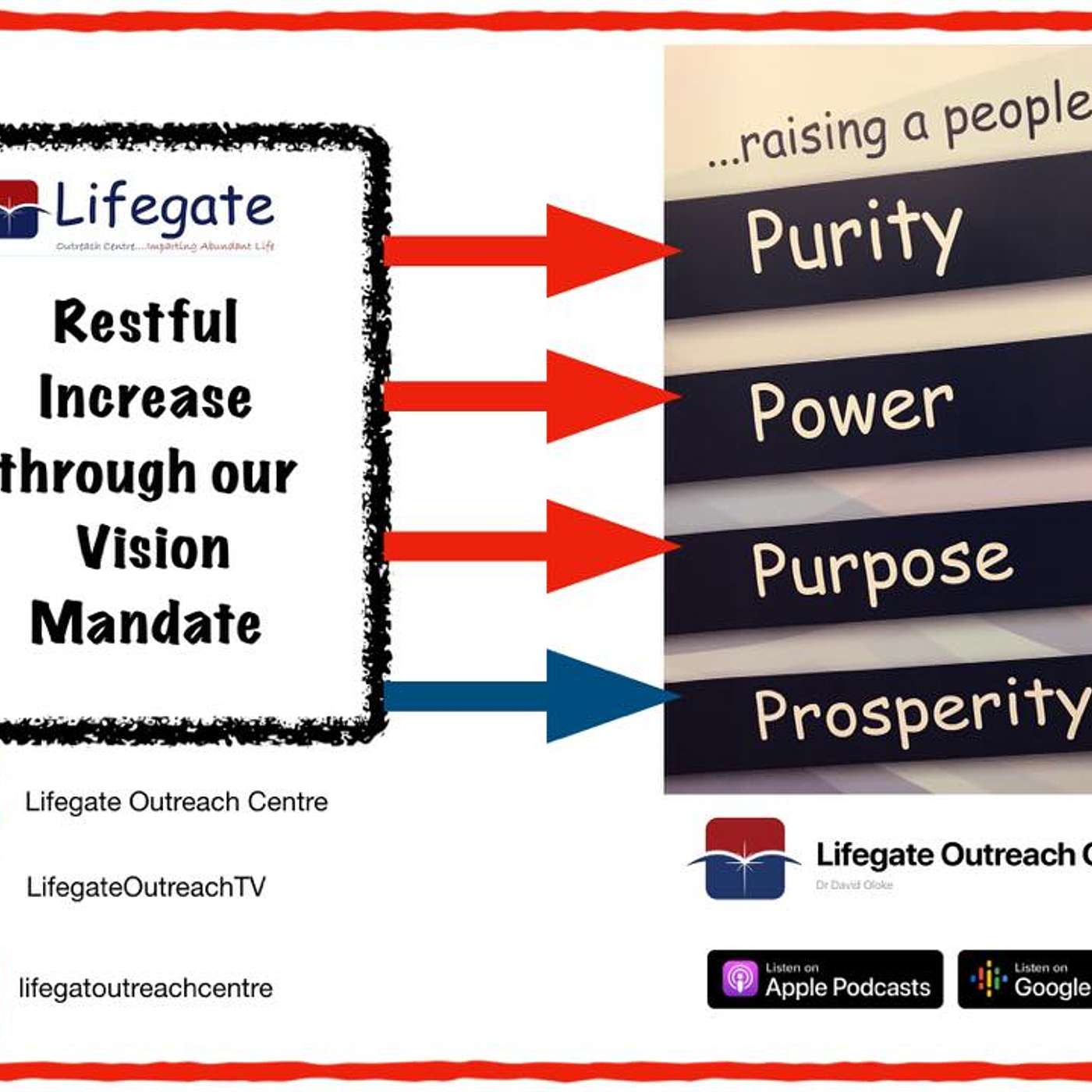 Purposeful Lifestyle for Restful Increase - Lifegate Outreach Centre - 190420 episode artwork
