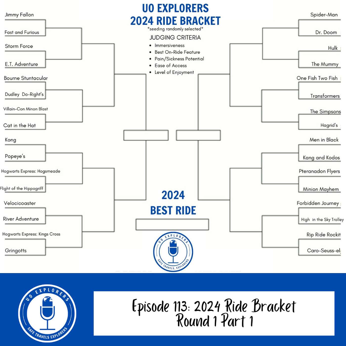 Episode 113: 2024 Ride Bracket Round 1 Part 1