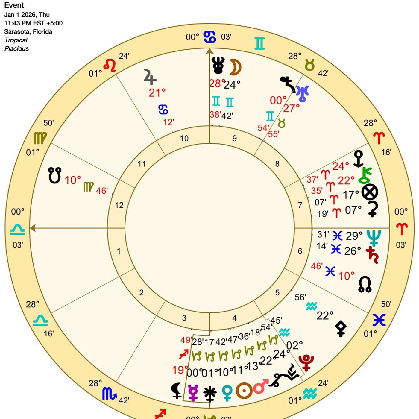 LIBRA's WON’T BELIEVE HOW MUCH ENERGY is FOCUSED on THIS in JANUARY! FULL LIBRA January 2026 Horoscope.🌟