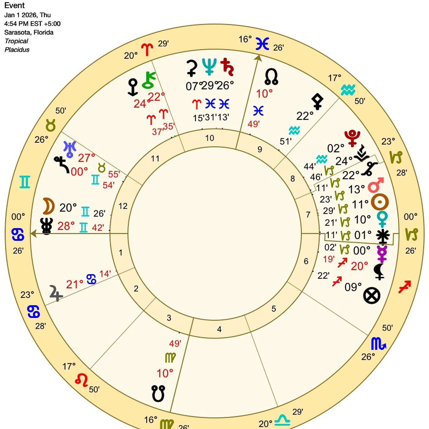 SUPERMOON IN YOUR SIGN LIGHTS UP THE NEW YEAR! A Brilliant New 13-Moon Cycle Begins! FULL January Horoscope🌟