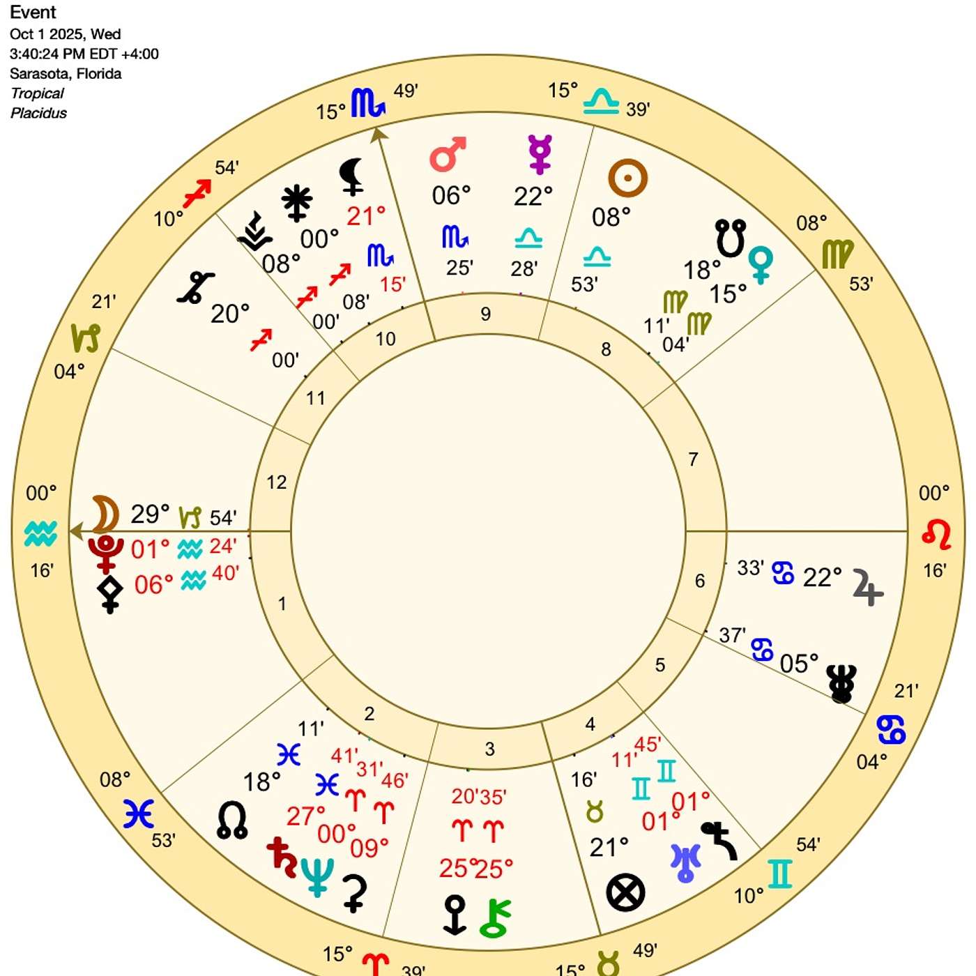 Aquarius October Astrology. FULL SUPERMOON in ARIES ~ Manifestation, Magic, & Momentum [Horoscope]