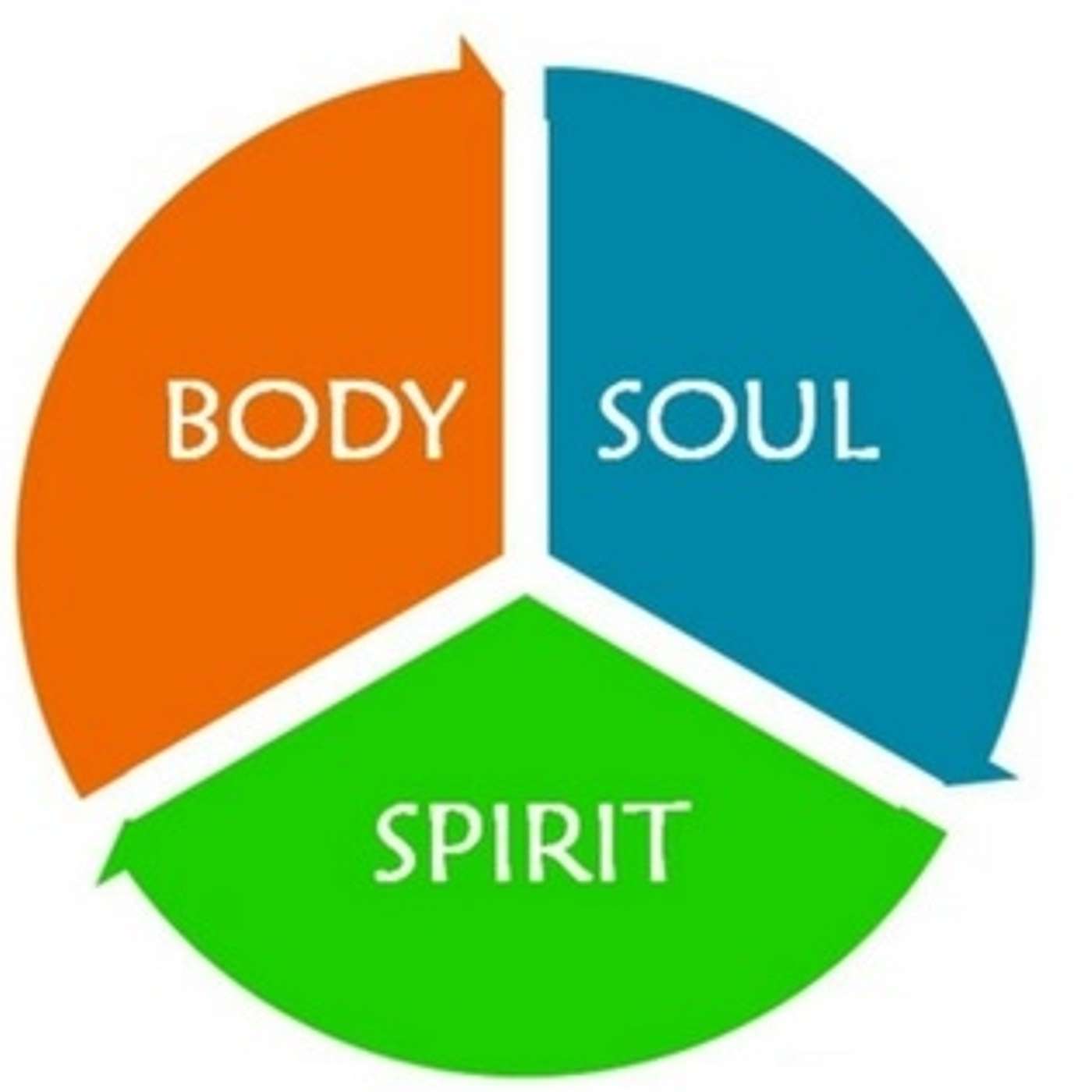 The Trichotomy Of Man