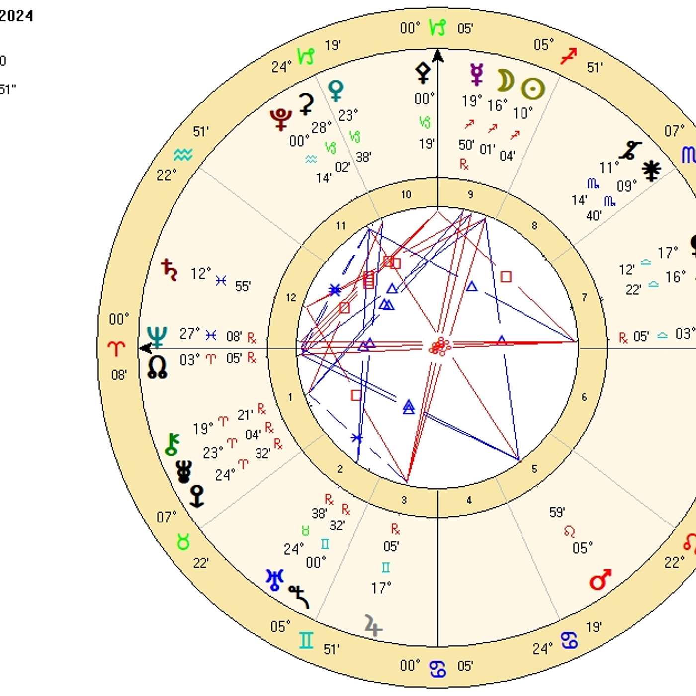 Aries December 2024. MATRIX-CRACKING MIRACLES! [Astrology Horoscope Forecast]