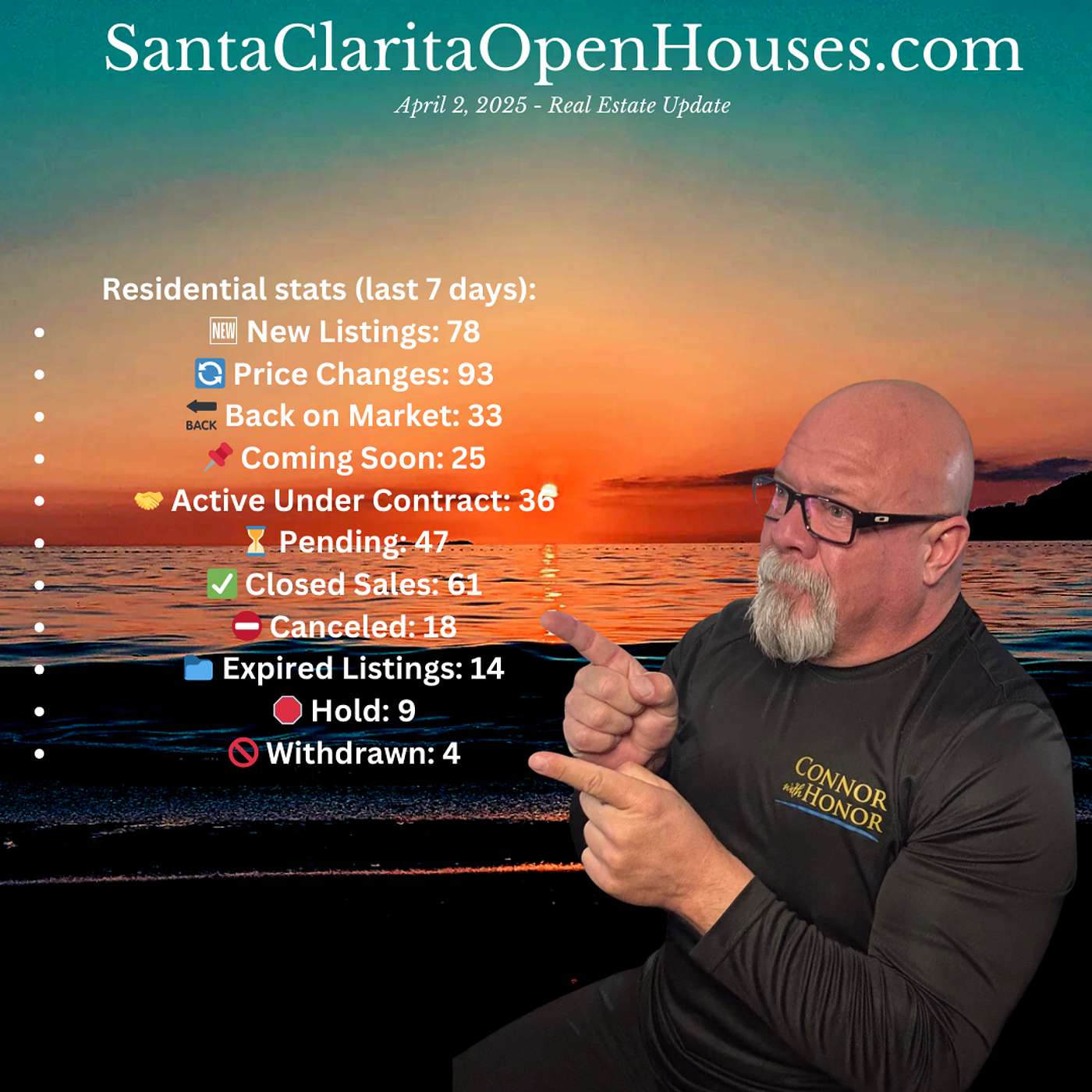 Santa Clarita Real Estate Is Adjusting Fast – Price Drops Outpace Listings | April 2, 2025