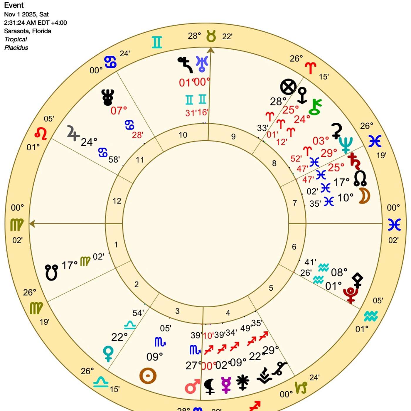 Virgo November Astrology. LIFE FOR VIRGO IS LIKE THIS IN NOVEMBER … (Horoscope)