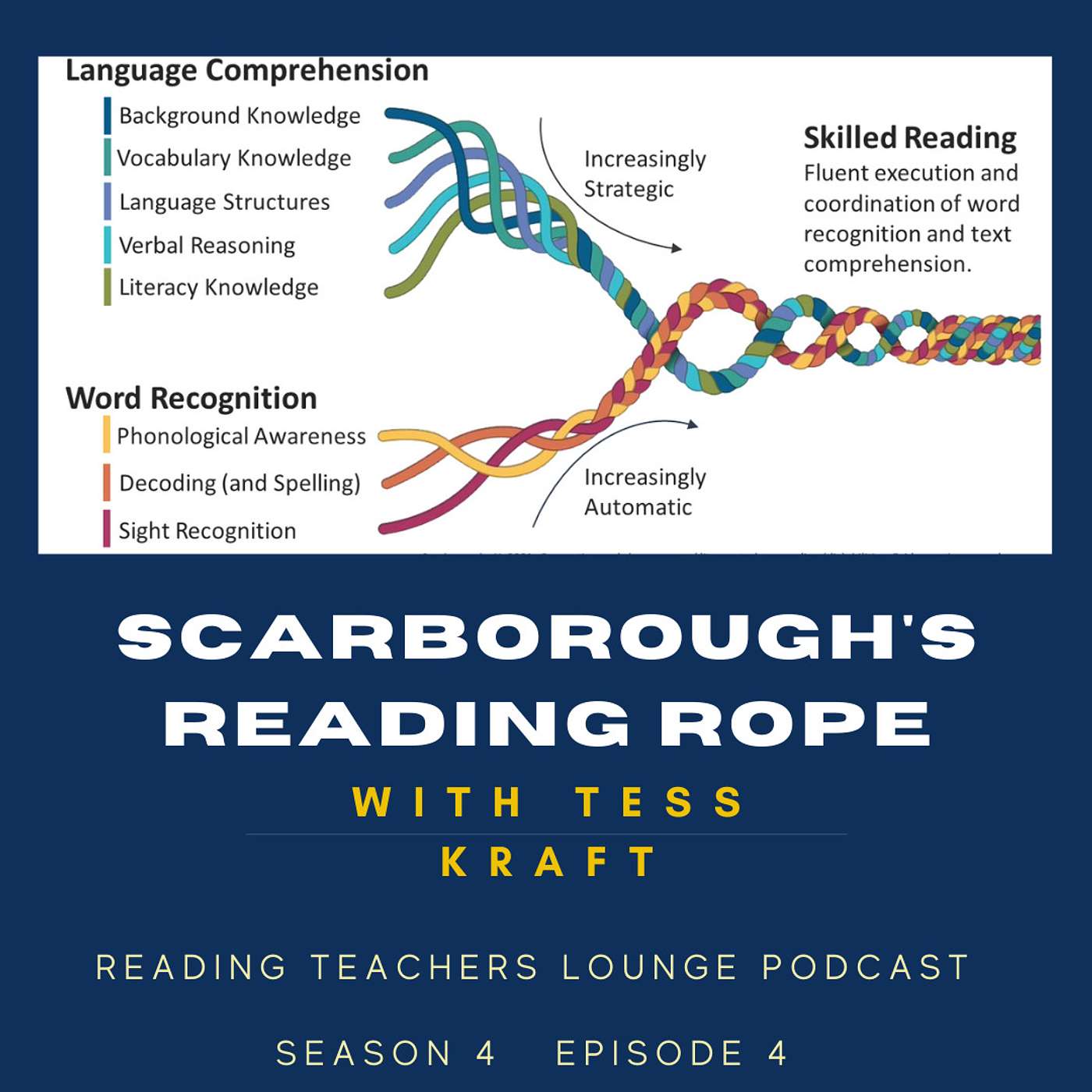 Reading Teachers Lounge