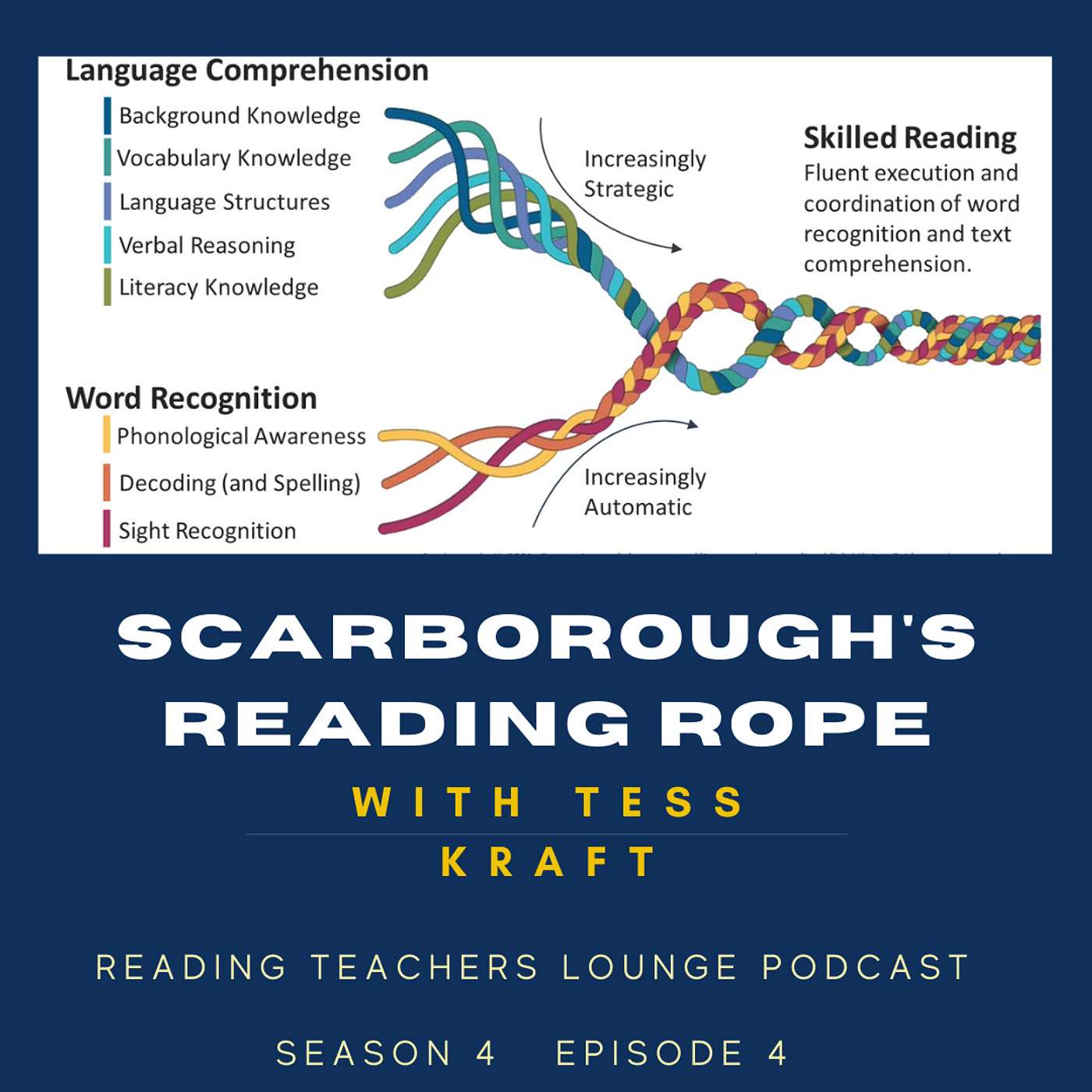 Scarborough's Reading Rope with Tess Kraft