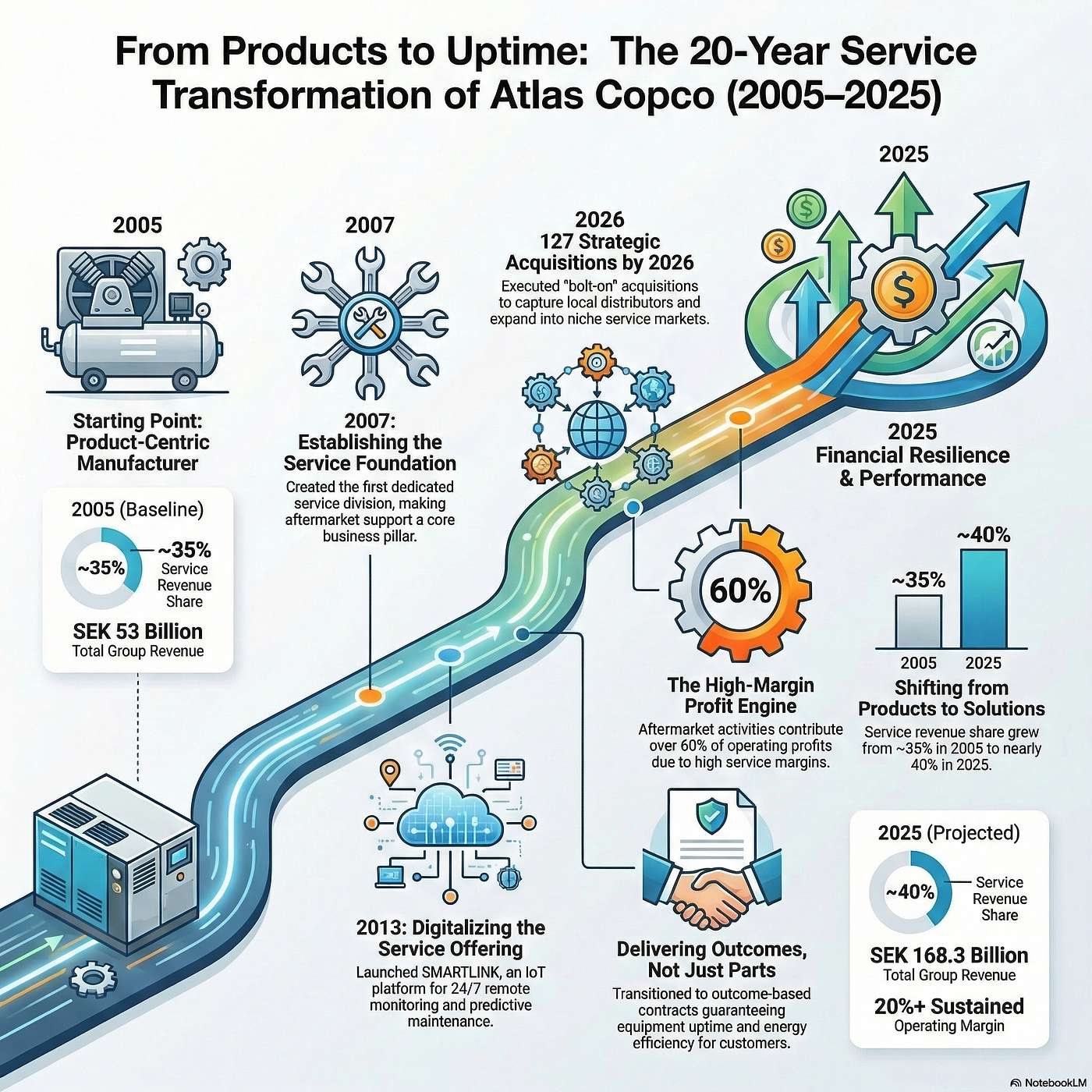 The Digital Servitization Exchange Podcast