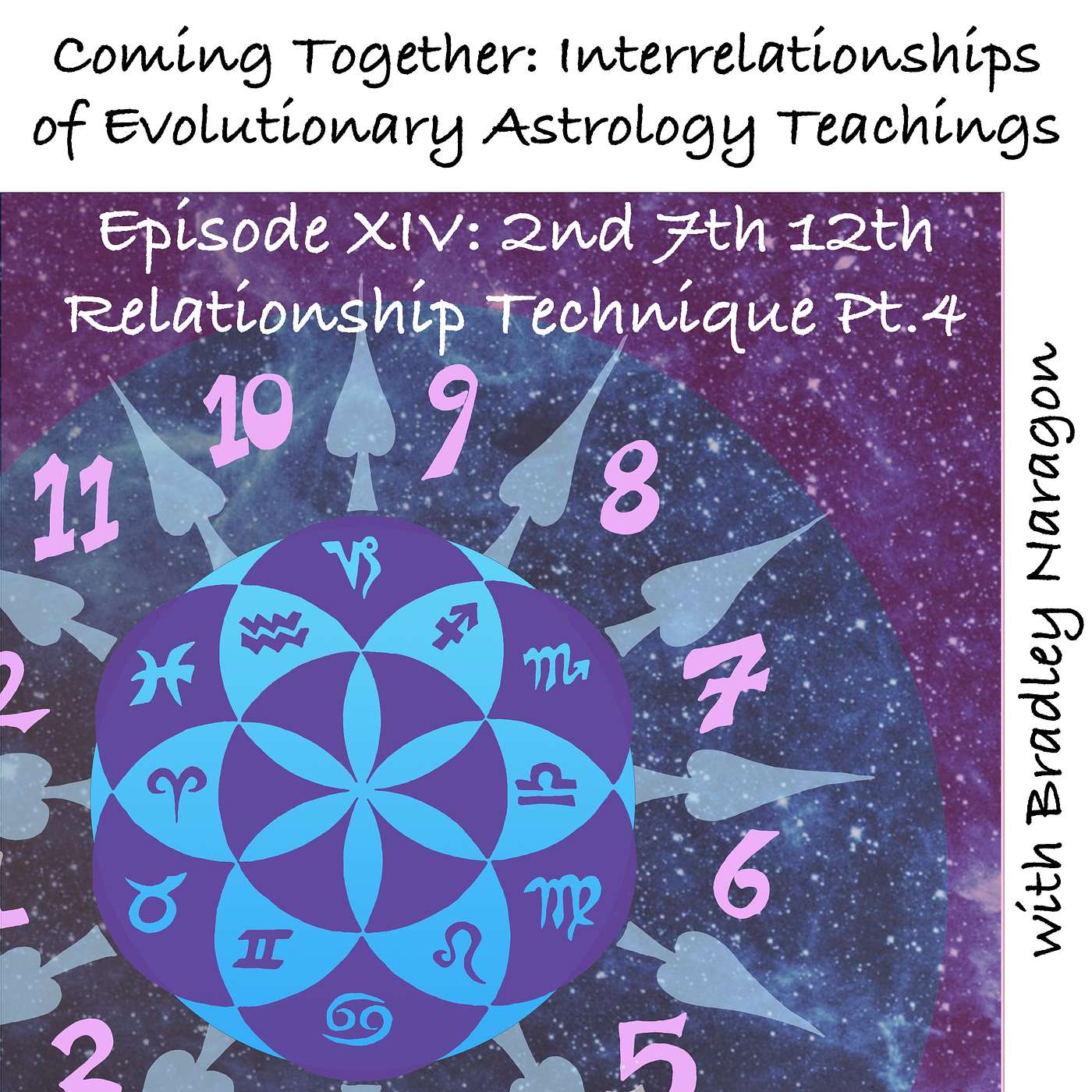 Coming Together: Interrelationships of Evolutionary Astrology Teachings